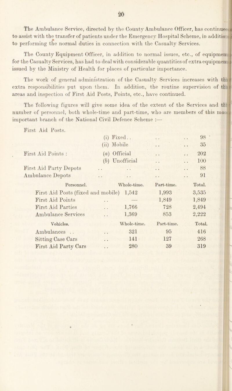 The Ambulance Service, directed by the County Ambulance Officer, has continue^ to assist with the transfer of patients under the Emergency Hospital Scheme, in additio: j to performing the normal duties in connection with the Casualty Services. The County Equipment Officer, in addition to normal issues, etc., of equipmen for the Casualty Services, has had to deal with considerable quantities of extra equipmen > issued by the Ministry of Health for places of particular importance. . I The work of general administration of the Casualty Services increases with th: extra responsibilities put upon them. In addition, the routine supervision of tk areas and inspection of First Aid Posts, Points, etc., have continued. The following figures will give some idea of the extent of the Services and tli number of personnel, both whole-time and part-time, who are members of this moo important branch of the National Civil Defence Scheme :— First Aid Posts. (i) Fixed.. 98 (ii) Mobile 35 First Aid Points : (a) Official 202 (b) Unofficial 100 First Aid Party Depots . • . 88 Ambulance Depots • • • 91 Personnel. Whole-time. Part-time. Total. First Aid Posts (fixed and mobile) 1,542 1,993 3,535 First Aid Points • • — 1,849 1,849 First Aid Parties • • 1,766 728 2,494 Ambulance Services • • 1,369 853 2,222 Vehicles. Whole-time. Part-time. Total. Ambulances .. • • 321 95 416 Sitting Case Cars • • 141 127 268 First Aid Party Cars • • 280 39 319