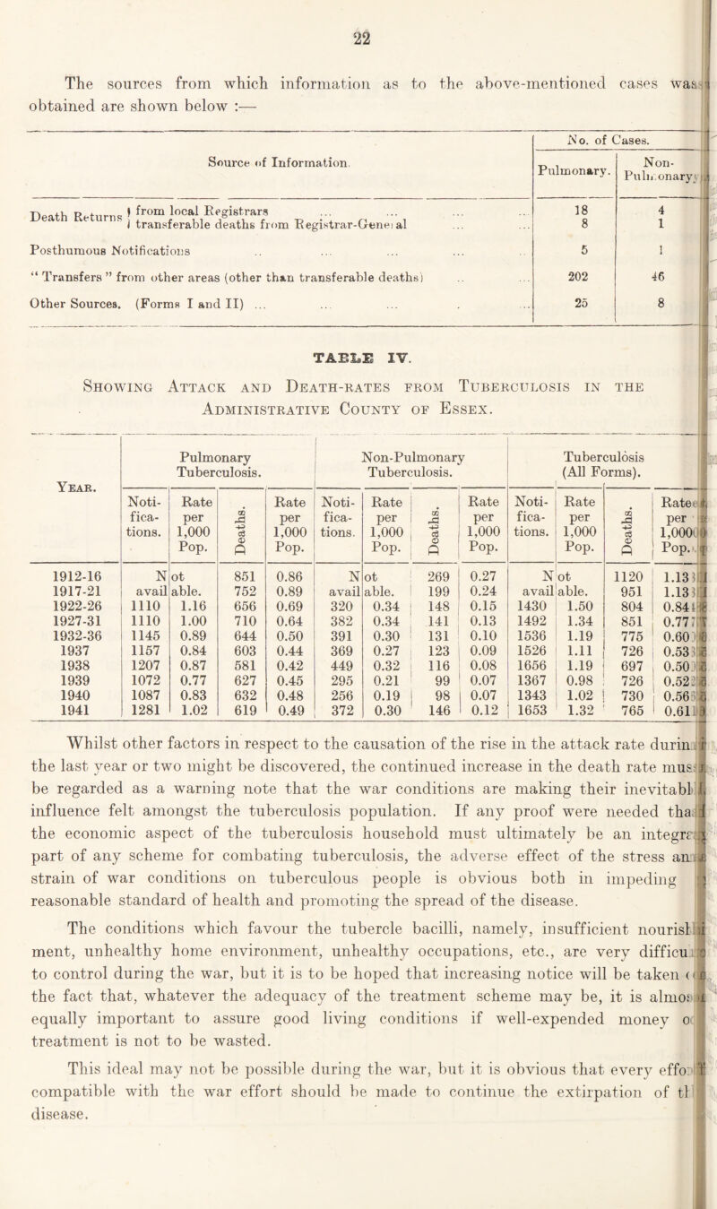 The sources from which information as to the above-mentioned cases waan J obtained are shown below :— Source of Information, Death Returns ^ ^rom local Registrars i transferable deaths from Eegistrar-Genei al Posthumous Notifications “ Transfers ” from other areas (other than transferable deaths) Other Sources. (Forms I and II) ... No. of Cases. Pulmonary. Non- Pulii.onary 18 4 8 1 5 1 202 46 25 8 j TABXsE IV. Showing Attack and Death-rates from Tuberculosis in the Administrative County of Essex. Year. Pulmonary Tuberculosis. Non-Pulmonary Tuberculosis. Tuber (All Fc i culosis )rms). Noti- Rate Rate Noti- Rate 1 Rate Noti- Rate Rate fica- per GO A per fica- per i ^ per fica- per m 43 per tions. 1,000 •4-3 1,000 tions. 1,000 j ■§ 1,000 tions. 1,000 1,000' Pop. O P Pop. Pop- | P Pop. Pop. O P Pop.' 1912-16 N ot 851 0.86 N ot ! 269 0.27 N ot 1120 1.133 1917-21 avail able. 752 0.89 avail able. 1 199 0.24 available. 951 1.133 1922-26 1110 1.16 656 0.69 320 0.34 i 148 0.15 1430 1.50 804 0.841 1927-31 1110 1.00 710 0.64 382 0.34 141 0.13 1492 1.34 851 0.777 1932-36 1145 0.89 644 0.50 391 0.30 ' 131 0.10 1536 1.19 775 0.60) 1937 1157 0.84 603 0.44 369 0.27 ( 123 0.09 1526 1.11 726 0.533 1938 1207 0.87 581 0.42 449 0.32 116 0.08 1656 1.19 697 0.50) 1939 1072 0.77 627 0.45 295 0.21 1 99 0.07 1367 0.98 726 0.52 :i 1940 1087 0.83 632 0.48 256 0.19 j 98 0.07 1343 1.02 730 0.56 & 1941 1281 1.02 619 0.49 372 0.30 146 0.12 1653 1.32 765 0.611f Whilst other factors in respect to the causation of the rise in the attack rate durin the last year or two might be discovered, the continued increase in the death rate muss be regarded as a warning note that the war conditions are making their inevitabl influence felt amongst the tuberculosis population. If any proof were needed tha the economic aspect of the tuberculosis household must ultimately be an integri part of any scheme for combating tuberculosis, the adverse effect of the stress an strain of war conditions on tuberculous people is obvious both in impeding reasonable standard of health and promoting the spread of the disease. The conditions which favour the tubercle bacilli, namely, insufficient nourisl ment, unhealthy home environment, unhealthy occupations, etc., are very difficu to control during the war, but it is to be hoped that increasing notice will be taken o the fact that, whatever the adequacy of the treatment scheme may be, it is almot equally important to assure good living conditions if well-expended money o treatment is not to be wasted. r ■ ' This ideal may not be possible during the war, but it is obvious that every effo: compatible with the war effort should be made to continue the extirpation of tl disease. ■Mil,