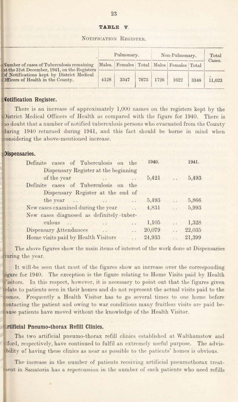 TABLE V. Notification Register. Number of cases of Tuberculosis remaining I it the 31st December, 1941, on the Registers )f Notifications kept by District Medical )fficers of Health in the County. Pulmonary. Non-Pulmonary. Males. Females Total Males Females Total 4128 3547 7675 1726 1622 3348 Total Cases. 11,023 Notification Register. There is an increase of approximately 1,000 names on the registers kept by the ■District Medical Officers of Health as compared with the figure for 1940. There is 3io doubt that a number of notified tuberculosis persons who evacuated from the County during 1940 returned during 1941, and this fact should be borne in mind when considering the above-mentioned increase. Dispensaries. Definite cases of Tuberculosis on the Dispensary Register at the beginning of the year Definite cases of Tuberculosis on the Dispensary Register at the end of the year New cases examined during the year New cases diagnosed as definitely-tuber- culous Dispensary Attendances Home visits paid by Health Visitors t i | 1940. 1941. 5,421 5,493 5,493 5,866 4,831 5,993 1,105 1,328 20,079 .. 22,035 24,933 .. 21,399 Iffli :D its It The above figures show the main items of interest of the work done at Dispensaries turing the year. It will -be seen that most of the figures show an increase over the corresponding igure for 1940. The exception is the figure relating to Home Visits paid by Health dsitors. In this respect, however, it is necessary to point out that the figures given •plate to patients seen in their homes and do not represent the actual visits paid to the omes. Frequently a Health Visitor has to go several times to one home before ontacting the patient and owing to war conditions many fruitless visits are paid be- ause patients have moved without the knowledge of the Health Visitor. artificial Pneumo-thorax Refill Clinics. The two artificial pneumo-thorax refill clinics established at Walthamstow and [ford, respectively, have continued to fulfil an extremely useful purpose. The advis- bility of having these clinics as near as possible to the patients’ homes is obvious. The- increase in the number of patients receiving artificial pneumothorax treat- lent in Sanatoria has a repercussion in the number of such patients who need refills