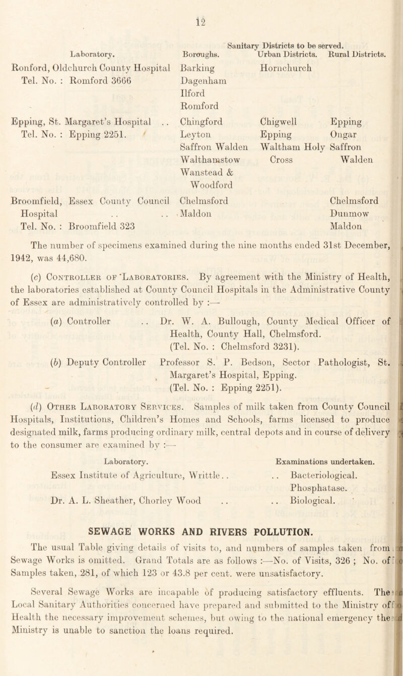 Laboratory. Ronford, Oldchurch County Hospital Barking Tel. No. : Romford 3666 Sanitary Districts to be served. Boroushs. Urban Districts. Rural Districts. Hornchurch Dagenham Ilford Romford Epping, St. Margaret’s Hospital Tel. No. : Epping 2251. Chingford Leyton Saffron Walden Walthamstow Wanstead & Woodford Chigwell Epping Epping Ongar Waltham Holy Saffron Cross Walden Broomfield, Essex County Council Chelmsford Hospital Tel. No. : Broomfield 323 - Maldon Chelmsford Dunmow Maldon The number of specimens examined during the nine months ended 31st December, 1942, was 44,680. (c) Controller of 'Laboratories. By agreement with the Ministry of Health, the laboratories established at County Council Hospitals in the Administrative County of Essex are administratively controlled by :—- (a) Controller (6) Deputy Controller Dr. W. A. Bullougk, County Medical Officer of Health, County Hall, Chelmsford. (Tel. No. : Chelmsford 3231). Professor S. P. Bedson, Sector Pathologist, St. Margaret’s Hospital, Epping. (Tel. No. : Epping 2251). (d) Other Laboratory Services. Samples of milk taken from County Council Hospitals, Institutions, Children’s Homes and Schools, farms licensed to produce is designated milk, farms producing ordinary milk, central depots and in course of delivery to the consumer are examined by :— Laboratory. Essex Institute of Agriculture, Writtle. . Dr. A. L. Sheather, Chorley Wood Examinations undertaken. Bacteriological. Phosphatase. Biological. SEWAGE WORKS AND RIVERS POLLUTION. The usual Table giving details of visits to, and numbers of samples taken from Sewage Works is omitted. Grand Totals are as follows No. of Visits, 326 ; No. of ;i Samples taken, 281, of which 123 or 43.8 per cent, were unsatisfactory. Several Sewage Works are incapable of producing satisfactory effluents. The Local Sanitary Authorities concerned have prepared and submitted to the Ministry off Health the necessary improvement schemes, but owing to the national emergency the Ministry is unable to sanction the loans required.