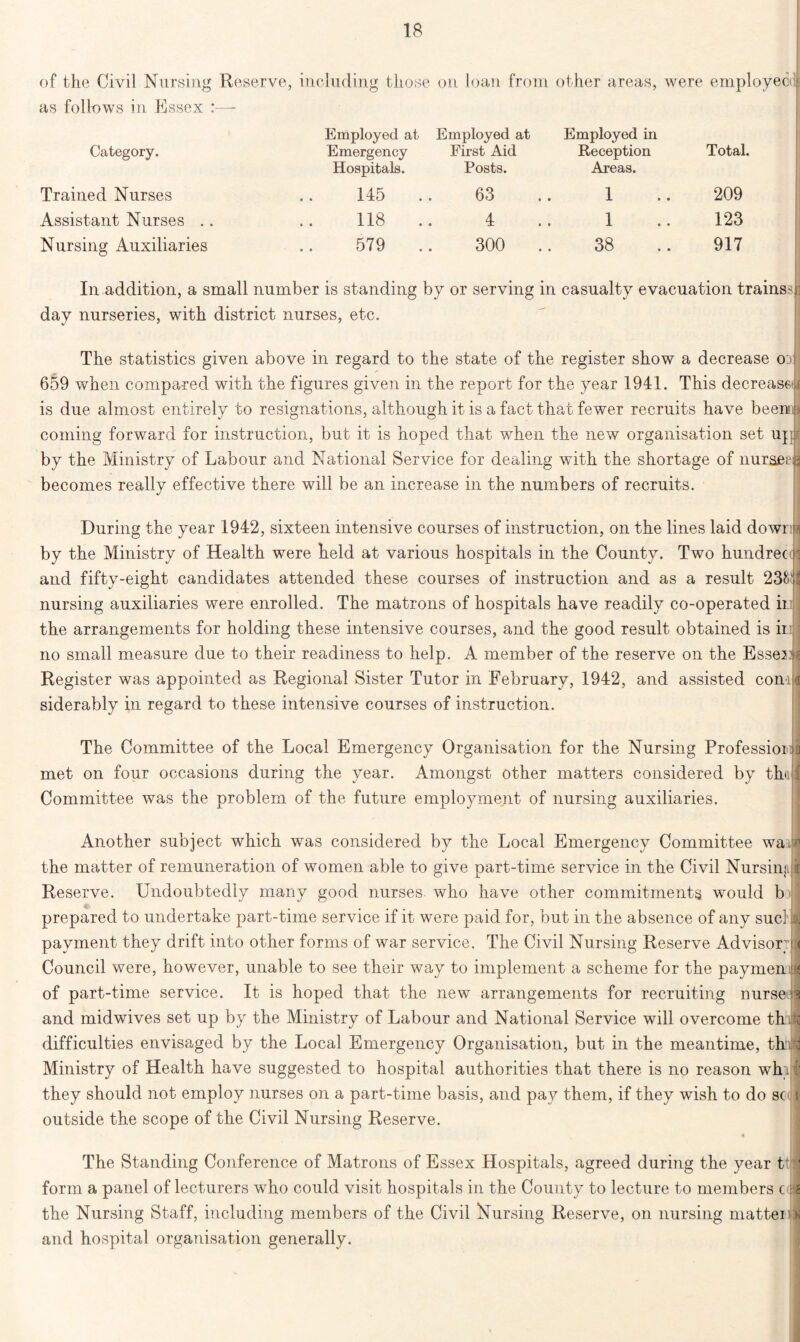 Category. Trained Nurses Assistant Nurses .. Nursing Auxiliaries 1 1 38 Total. of the Civil Nursing Reserve, including those on loan from other areas, were employeodj as follows in Essex :—- Employed at Employed at Emergency First Aid Hospitals. Posts. 145 63 118 .. 4 579 .. 300 Employed in Reception Areas. 209 123 917 In addition, a small number is standing by or serving in casualty evacuation trains<n day nurseries, with district nurses, etc. The statistics given above in regard to the state of the register show a decrease on 659 when compared with the figures given in the report for the year 1941. This decreased is due almost entirely to resignations, although it is a fact that fewer recruits have beenm coming forward for instruction, but it is hoped that when the new organisation set up: by the Ministry of Labour and National Service for dealing with the shortage of nurse,qh becomes really effective there will be an increase in the numbers of recruits. During the year 1942, sixteen intensive courses of instruction, on the lines laid downpj by the Ministry of Health were held at various hospitals in the County. Two hundrec p and fifty-eight candidates attended these courses of instruction and as a result 238m nursing auxiliaries were enrolled. The matrons of hospitals have readily co-operated ii the arrangements for holding these intensive courses, and the good result obtained is in j no small measure due to their readiness to help. A member of the reserve on the Esserhj Register was appointed as Regional Sister Tutor in February, 1942, and assisted con-ini siderably in regard to these intensive courses of instruction. The Committee of the Local Emergency Organisation for the Nursing Profession;] met on four occasions during the year. Amongst other matters considered by the i Committee was the problem of the future employment of nursing auxiliaries. Another subject which was considered by the Local Emergency Committee wa.'f1 the matter of remuneration of women able to give part-time service in the Civil NursingIjj Reserve. Undoubtedly many good nurses who have other commitments would b prepared to undertake part-time service if it were paid for, but in the absence of any sue] '.sj payment they drift into other forms of war service. The Civil Nursing Reserve Advisor c< Council were, however, unable to see their way to implement a scheme for the paymenia of part-time service. It is hoped that the new arrangements for recruiting nurse 3 and midwives set up by the Ministry of Labour and National Service will overcome thil difficulties envisaged by the Local Emergency Organisation, but in the meantime, th d Ministry of Health have suggested to hospital authorities that there is no reason wh jj they should not employ nurses on a part-time basis, and pay them, if they wish to do sc J i outside the scope of the Civil Nursing Reserve. The Standing Conference of Matrons of Essex Hospitals, agreed during the year t form a panel of lecturers who could visit hospitals in the County to lecture to members c: s the Nursing Staff, including members of the Civil Nursing Reserve, on nursing matter* and hospital organisation generally.