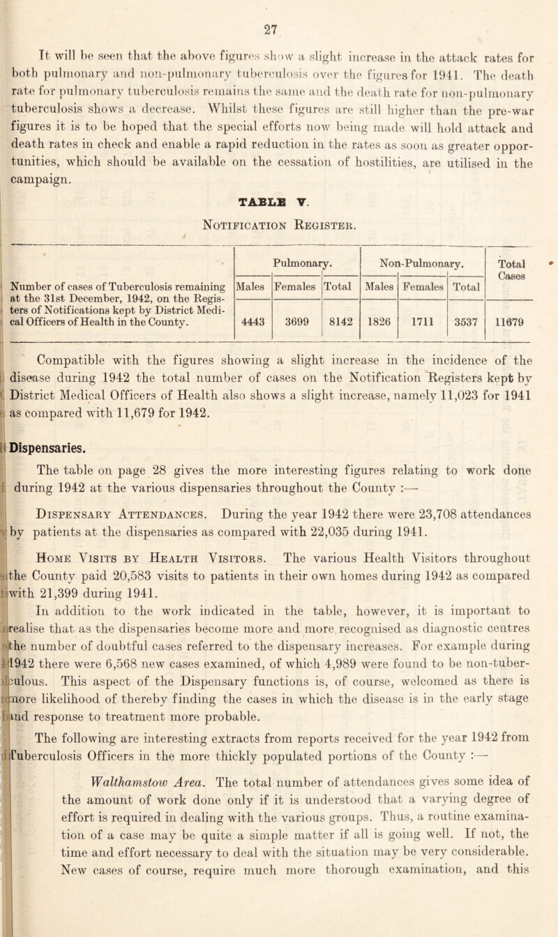 It will be seen that the above figures show a slight increase in the attack rates for both pulmonary and non-pulmonary tuberculosis over the figures for 1941. The death rate for pulmonary tuberculosis remains the same and the death rate for non-pulmonary tuberculosis shows a decrease. Whilst these figures are still higher than the pre-war figures it is to be hoped that the special efforts now being made will hold attack and death rates in check and enable a rapid reduction in the rates as soon as greater oppor- tunities, which should be available on the cessation of hostilities, are utilised in the campaign. TABLE V Notification Register. Pulmonar y* Nor i-Pulmons iry. Total Cases Number of cases of Tuberculosis remaining at the 31st December, 1942, on the Regis- ters of Notifications kept by District Medi- cal Officers of Health in the County. Males Females Total Males Females Total 4443 3699 8142 1826 1711 3537 11679 Compatible with the figures showing a slight increase in the incidence of the ij disease during 1942 the total number of cases on the Notification Registers kept by District Medical Officers of Health also shows a slight increase, namely 11,023 for 1941 as compared wdth 11,679 for 1942. Dispensaries. The table on page 28 gives the more interesting figures relating to work done during 1942 at the various dispensaries throughout the County :—- Dispensary Attendances. During the year 1942 there were 23,708 attendances by patients at the dispensaries as compared with 22,035 during 1941. Home Visits by Health Visitors. The various Health Visitors throughout jthe County paid 20,583 visits to patients in their own homes during 1942 as compared liwith 21,399 during 1941. In addition to the work indicated in the table, however, it is important to .realise that as the dispensaries become more and more recognised as diagnostic centres the number of doubtful cases referred to the dispensary increases. For example during 4942 there were 6,568 new cases examined, of which 4,989 were found to be non-tuber- Jculous. This aspect of the Dispensary functions is, of course, welcomed as there is cnore likelihood of thereby finding the cases in which the disease is in the early stage : md response to treatment more probable. The following are interesting extracts from reports received for the year 1942 from ifuberculosis Officers in the more thickly populated portions of the County Walthamstow Area. The total number of attendances gives some idea of the amount of work done only if it is understood that a varying degree of effort is required in dealing with the various groups. Thus, a routine examina- tion of a case may be quite a simple matter if all is going well. If not, the time and effort necessary to deal with the situation may be very considerable. New cases of course, require much more thorough examination, and this