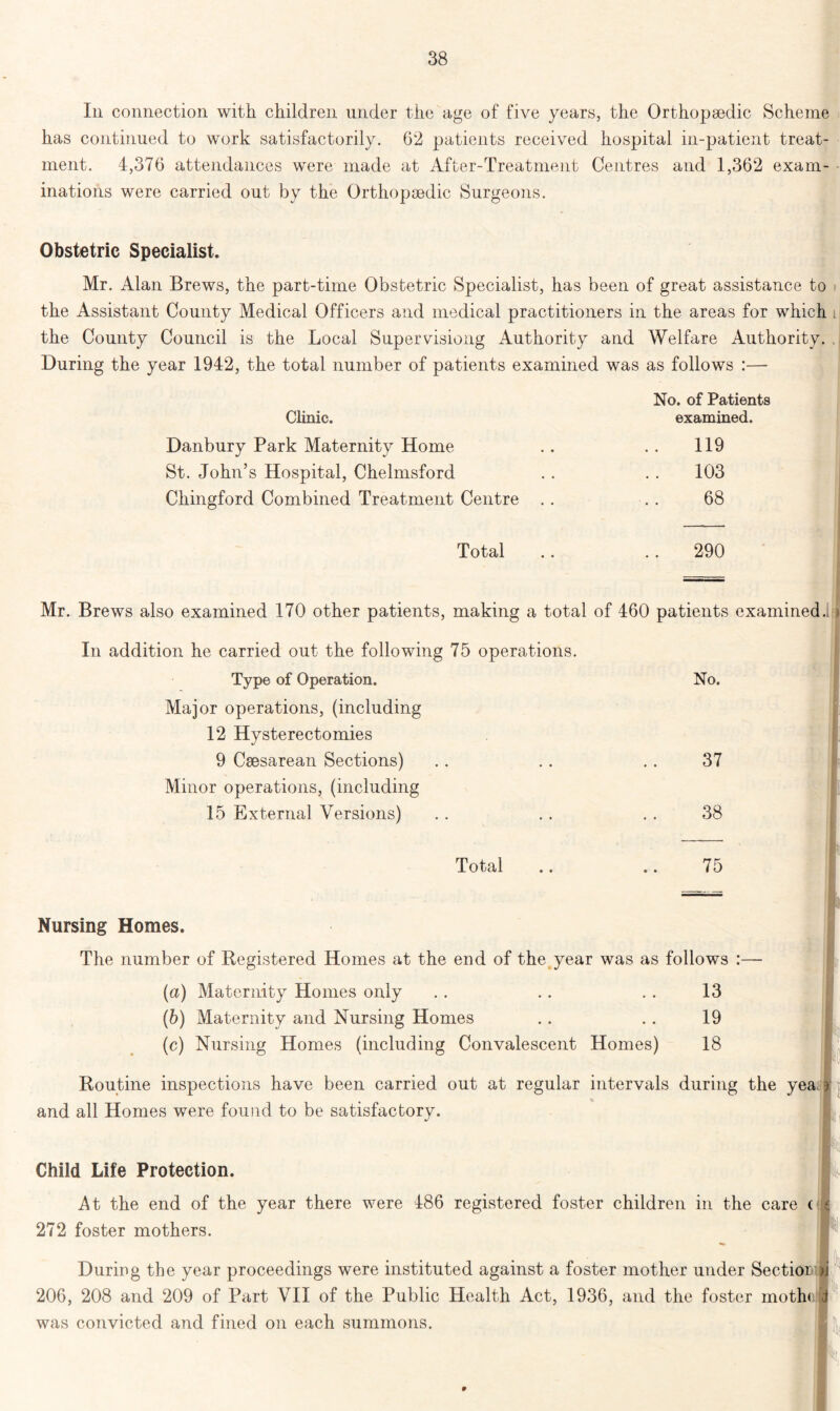 In connection with children under the age of five years, the Orthopaedic Scheme has continued to work satisfactorily. 62 patients received hospital in-patient treat- ment. 4,376 attendances were made at After-Treatment Centres and 1,362 exam- inations were carried out by the Orthopaedic Surgeons. Obstetric Specialist. Mr. Alan Brews, the part-time Obstetric Specialist, has been of great assistance to the Assistant County Medical Officers and medical practitioners in the areas for which the County Council is the Local Supervising Authority and Welfare Authority. During the year 1942, the total number of patients examined was as follows :— Clinic. Danbury Park Maternity Home St. John’s Hospital, Chelmsford Chingford Combined Treatment Centre No. of Patients examined. 119 103 68 Total 290 No. Mr. Brews also examined 170 other patients, making a total of 460 patients examined. In addition he carried out the following 75 operations. Type of Operation. Major operations, (including 12 Hysterectomies 9 Caesarean Sections) Minor operations, (including 15 External Versions) 37 38 Total 75 Nursing Homes. The number of Registered Homes at the end of the year was as follows :— (a) Maternity Homes only .. .. .. 13 (b) Maternity and Nursing Homes .. .. 19 (c) Nursing Homes (including Convalescent Homes) 18 Routine inspections have been carried out at regular intervals during the yea ) and all Homes were found to be satisfactory. B'ti Child Life Protection. At the end of the year there were 486 registered foster children in the care ( e 272 foster mothers. I During the year proceedings were instituted against a foster mother under Sectior >j 206, 208 and 209 of Part VII of the Public Health Act, 1936, and the foster mothcill was convicted and fined on each summons.