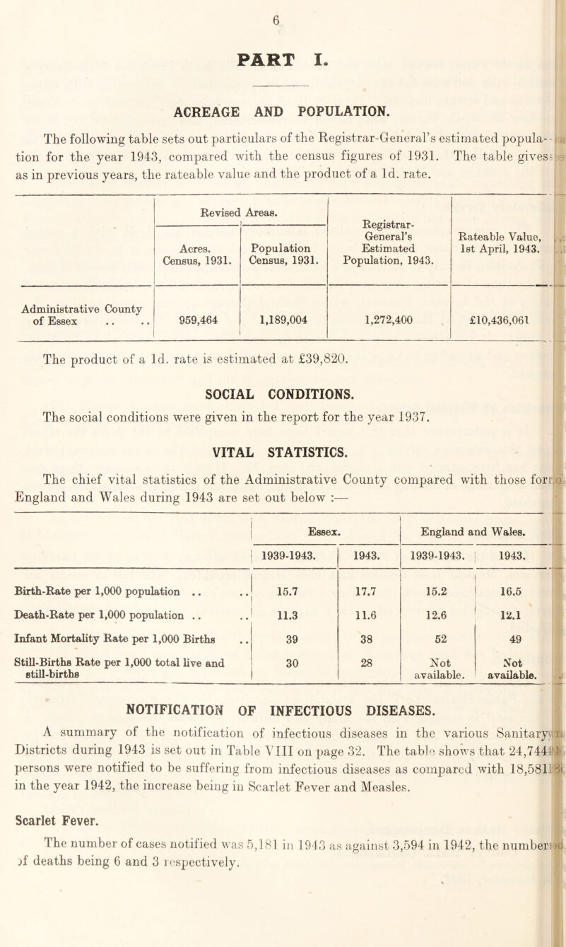 PART I. ACREAGE AND POPULATION. The following table sets out particulars of the Registrar-General’s estimated popula- tion for the year 1943, compared with the census figures of 1931. The table gives-- as in previous years, the rateable value and the product of a Id. rate. Revised Areas. Registrar- General’s Estimated Population, 1943. Acres. Census, 1931. Population Census, 1931. Rateable Value, 1st April, 1943. Administrative County of Essex 959,464 1,189,004 1,272,400 £10,436,061 The product of a Id. rate is estimated at £39,820. SOCIAL CONDITIONS. The social conditions were given in the report for the year 1937. VITAL STATISTICS. ■-' The chief vital statistics of the Administrative County compared with those for mo: England and Wales during 1943 are set out below :— Essex. England and Wales. 1939-1943. 1943. 1939-1943. 1943. Birth-Rate per 1,000 population .. 15.7 17.7 15.2 16.5 Death-Rate per 1,000 population .. 11.3 11.6 12.6 12.1 Infant Mortality Rate per 1,000 Births 39 38 52 49 Still-Births Rate per 1,000 total live and still-births 30 28 Not available. Not available. NOTIFICATION OF INFECTIOUS DISEASES. A summary of the notification of infectious diseases in the various Sanitary n Districts during 1943 is set out in Table VIII on page 32. The table shows that 24,744 4 persons were notified to be suffering from infectious diseases as compared with 18,581 81 in the year 1942, the increase being in Scarlet Fever and Measles. Scarlet Fever. The number of cases notified was 5,181 in 1943 as against 3,594 in 1942, the numberi i }f deaths being 6 and 3 respectively. . ' I '