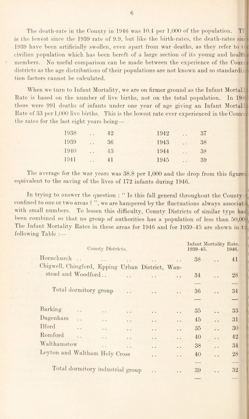 The death-rate in the County in 1946 was 10.4 per 1,000 of the population. T is the lowest since the 1939 rate of 9.9, but like the birth-rates, the death-rates sii 1939 have been artificially swollen, even apart from war deaths, as they refer to 1 civilian population which has been bereft of a large section of its young and health members. No useful comparison can be made between the experience of the Corn, districts as the age distributions of their populations are not known and so standard! tion factors cannot be calculated. When we turn to Infant Mortality, we are on firmer ground as the Infant Mortal Rate is based on the number of live births, not on the total population. In 19'* there were 991 deaths of infants under one year of age giving an Infant Mortal Rate of 33 per 1,000 live births. This is the lowest rate ever experienced in the Couir the rates for the last eight years being—- 1938 • • 42 1942 37 1939 • • 36 1943 38 1940 • • 43 1944 38 1941 41 1945 39 The average for the war years was 38.8 per 1,000 and the drop from this figure equivalent to the saving of the lives of 172 infants during 1946. In trying to answer the question : “ Is this fall general throughout the County confined to one or two areas ? ”, we are hampered by the fluctuations always associat e. with small numbers. To lessen this difficulty, County Districts of similar type ha; f been combined so that no group of authorities has a population of less than 50,0( I he Infant Mortality Rates in these areas for 1946 and for 1939-45 are shown in t following Table :—- County Districts. Infant Mortality Rate. 1939-45. ^ 1946. Hornchurch 38 41 Chigwell, Chingford, Epping Urban District, Wan- stead and Woodford.. 34 28 Total dormitory group 36 34 Barking ci? • • •• •• •• 35 33 Dagenham 45 31 Ilford •• •• •• t • 35 30 Romford * • •• •• •• 40 42 Walthamstow • • • • • • 38 34 Leyton and Waltham Holy Cross 40 28 Total dormitory industrial group 39 32