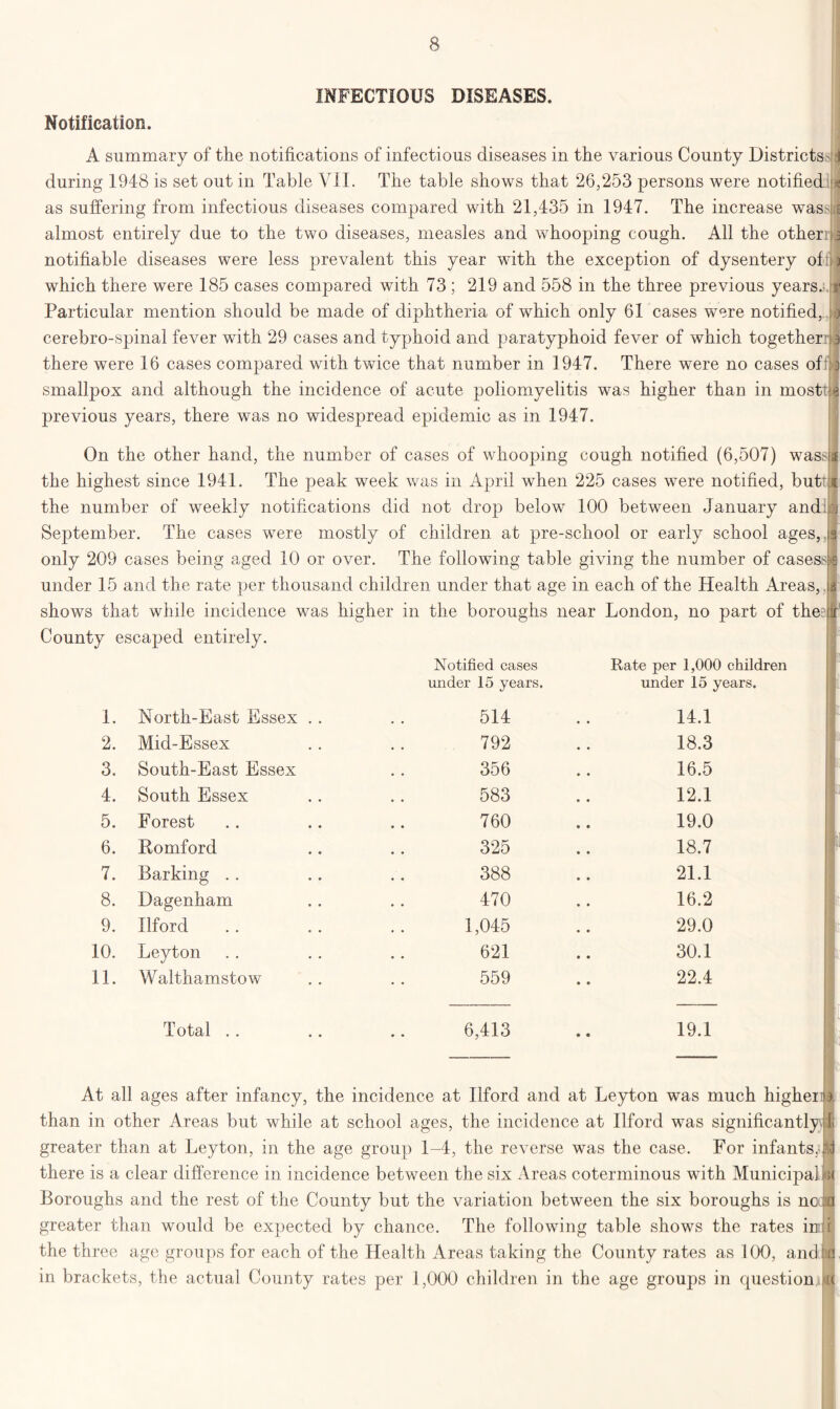 Notification. INFECTIOUS DISEASES. A summary of the notifications of infectious diseases in the various County Districts i during 1948 is set out in Table VII. The table shows that 26,253 persons were notified hi as suffering from infectious diseases compared with 21,435 in 1947. The increase was- £ almost entirely due to the two diseases, measles and whooping cough. All the other:li notifiable diseases were less prevalent this year with the exception of dysentery of in which there were 185 cases compared with 73 ; 219 and 558 in the three previous years, ir Particular mention should be made of diphtheria of which only 61 cases were notified, cerebro-spinal fever with 29 cases and typhoid and paratyphoid fever of which together! 3 there were 16 cases compared with twice that number in 1947. There were no cases of ] smallpox and although the incidence of acute poliomyelitis was higher than in mosttf previous years, there was no widespread epidemic as in 1947. On the other hand, the number of cases of whooping cough notified (6,507) wassl the highest since 1941. The peak week was in April when 225 cases were notified, butiit the number of weekly notifications did not drop below 100 between January andioj September. The cases were mostly of children at pre-school or early school ages, js only 209 cases being aged 10 or over. The following table giving the number of casest under 15 and the rate per thousand children under that age in each of the Health Areas, shows that while incidence was higher in the boroughs near London, no part of the? County escaped entirely. Notified cases Rate per 1,000 children under 15 years. under 15 years. 1. North-East Essex .. 514 14.1 2. Mid-Essex 792 18.3 3. South-East Essex 356 16.5 4. South Essex 583 12.1 5. Forest 760 19.0 6. Romford 325 18.7 7. Barking . . 388 21.1 8. Dagenham 470 16.2 9. Ilford 1,045 29.0 10. Leyton 621 30.1 11. Walthamstow 559 22.4 Total 6,413 19.1 At all ages after infancy, the incidence at Ilford and at Leyton was much higher h than in other Areas but while at school ages, the incidence at Ilford was significantly^ greater than at Leyton, in the age group 1-4, the reverse was the case. For infants, there is a clear difference in incidence between the six Areas coterminous with Municipal Boroughs and the rest of the County but the variation between the six boroughs is noc greater than would be expected by chance. The following table shows the rates iuiii the three age groups for each of the Health Areas taking the County rates as 100, and in brackets, the actual County rates per 1,000 children in the age groups in question,!