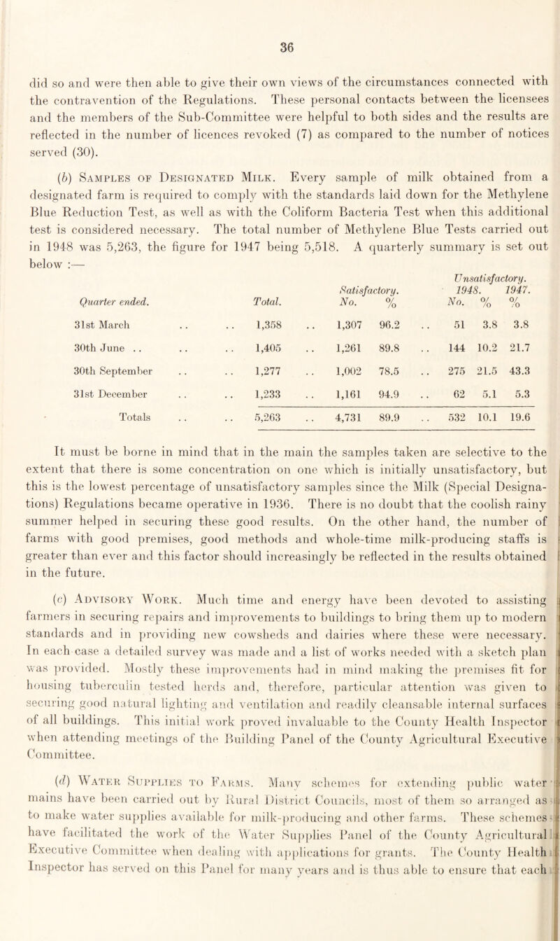 did so and were then able to give their own views of the circumstances connected with the contravention of the Regulations. These personal contacts between the licensees and the members of the Sub-Committee were helpful to both sides and the results are reflected in the number of licences revoked (7) as compared to the number of notices served (30). (b) Samples of Designated Milk. Every sample of milk obtained from a designated farm is required to comply with the standards laid down for the Methylene Blue Reduction Test, as well as with the Coliform Bacteria Test when this additional test is considered necessary. The total number of Methylene Blue Tests carried out in 1948 was 5,263, the figure for 1947 being 5,518. A quarterly summary is set out below — U nsatisfactor y. Quarter ended. Total. Satisfactory. No. % 1948. No. % 1947. 0/ /O 31st March • • 1,358 1,307 96.2 51 3.8 3.8 30th June .. • • 1,405 1,261 89.8 144 10.2 21.7 30th September 1,277 1,002 78.5 275 21.5 43.3 31st December 1,233 1,161 94.9 62 5.1 5.3 Totals 5,263 4,731 89.9 532 10.1 19.6 It must be borne in mind that in the main the samples taken are selective to the extent that there is some concentration on one which is initially unsatisfactory, but this is the lowest percentage of unsatisfactory samples since the Milk (Special Designa- tions) Regulations became operative in 1936. There is no doubt that the coolish rainy summer helped in securing these good results. On the other hand, the number of farms with good premises, good methods and whole-time milk-producing staffs is greater than ever and this factor should increasingly be reflected in the results obtained in the future. (c) Advisory Work. Much time and energy have been devoted to assisting farmers in securing repairs and improvements to buildings to bring them up to modern standards and in providing new cowsheds and dairies where these were necessary. In each case a detailed survey was made and a list of works needed with a sketch plan was provided. Mostly these improvements had in mind making the premises fit for housing tuberculin tested herds and, therefore, particular attention was given to , securing good natural lighting and ventilation and readily cleansable internal surfaces i of all buildings. This initial work proved invaluable to the County Health Inspector when attending meetings of the Building Panel of the County Agricultural Executive Committee. (d) Water Supplies to Farms. Many schemes for extending public water mains have been carried out by Rural District Councils, most of them so arranged as to make water supplies available for milk-producing and other farms. These schemes- have facilitated the work of the Water Supplies Panel of the County Agricultural Executive Committee when dealing with applications for grants. The County Health Inspector has served on this Panel for many years and is thus able to ensure that each