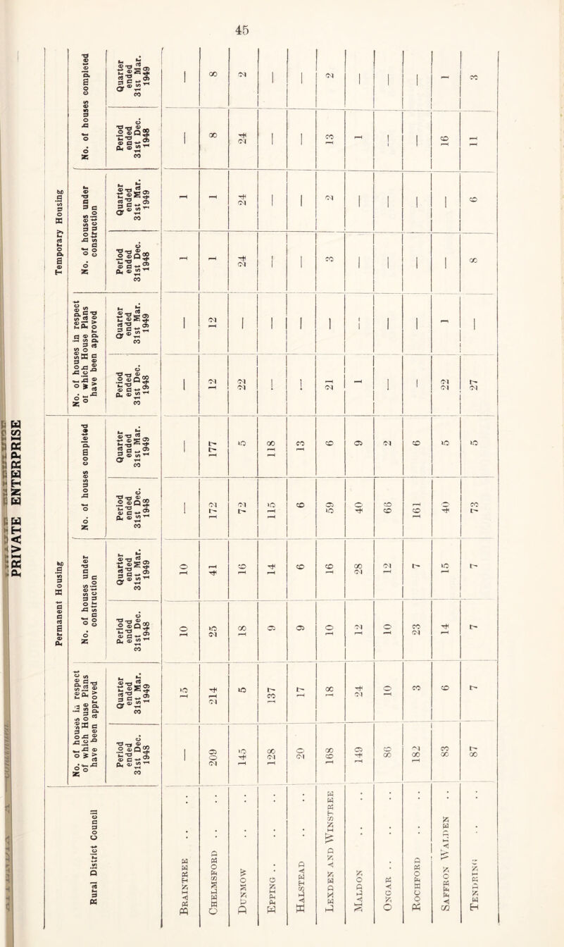 PRIVATE ENTERPRISE <1 i * H II H H i 6jD G • H OD 3 O a >> (h 3 Ih O o. a © H bX) a tn 3 o a a <x> a c$ S © O. ! 3 . <D © Ou a Quarter ended 1st Mar 1949 1 oo (M 1 I Ol 1 1 1 rH CO o o CO c/> © M 53 ~ O 43 <*-( O © Period ended 1st Dec. 1948 1 00 tH (M I I CO r-H rH I 1 1 CO rH rH rH SB CO © •3 a 3 g luarter ended st Mar. 1949 r-H - 24 I 1 CM i 1 1 , co ^ o KS H © tt CO t/i © 3 53 o-B JG V) o d og d ■3 ^3 ® ®|qS © 3 ♦» 5 rH rH 24 t 1 1 co 1 1 1 1 oo as co . ® c-a S'rt ® ^ 05 I CM 1 1 i i 1 | 1 r—l 1 UW O Em ca © ex •E </> a c3 3 05 ~lgg~ CP i-i co 1 H 1 1 1 1 1 1 i 1 3 CS x/i o « w 53 9 ® Oflfl 43 © •“ d .2 ®Q$ --•S > | <M CM 1 1 *H H 1 1 CM t ° * % © c ■—• £ 1 rH c>q 1 [ CM 1 1 (M CM cu ©*2 ^ H » ° CO tJ © ^ E- *S- © *3 03 ^ 1 lO 00 CO CO 05 <M CO >o to a § a-® I t- rH rH r-H rH o O' H o co (O c/1 3 O 43 d •2 ®Q?? <M l cm lO CO 05 o CO rH H-, CO O Sc«® 1 rH U0 co co TtC t- o ft, © ^ H rH rH rH 55 CO M © T3 ^ E-< ® T3 rt o H co rtc CO CO 00 CM lO t- G S3 G 2flVc» rH Tt< rH rH 1 1 (M rH r—^ ^ O Cf i-i eo —h © >-* VI © co 3 3 O fc- 43 v> D © o g ■9 t3 © .2 ®Q§ o to co 05 05 o CM o CO TtC t- o S 3-2 rH CM rH rH rH -H CM rH 55 Q, © d5 ^ T» CO „ -+-»  w ^ d ® e_, t-2 £ g_, cS >o lO l r- oc o CO co t'l © n. > M ^ O rH rH CO rH rH oq (3 © S, •2gg « o rt g* e So O 1H CO Cl rH 3 © 043 ® n O'® d T3 -rt © _ 43 © <=>*5 o‘£’c5 Perio endei 1st D 1948 1 209 145 128 20 168 C5 Tfl rH 86 182 co 00 87 55 CO . H • . . • • , • . • W • • • Pi rG h< o G 3 rJl . 55 P # o O • • • • • £ • • H _o o Q !>• 9-4 in a P P Pi pi o P • 0 w H cn !B !?, % • p « o ?A H 13 H fc CO a o S o £ H Q o P pi (H w K H 3 PS M <1 PH PQ i4 g s o IB to fi M Ph Ph W i-5 M W p O tB o o s <1 P P