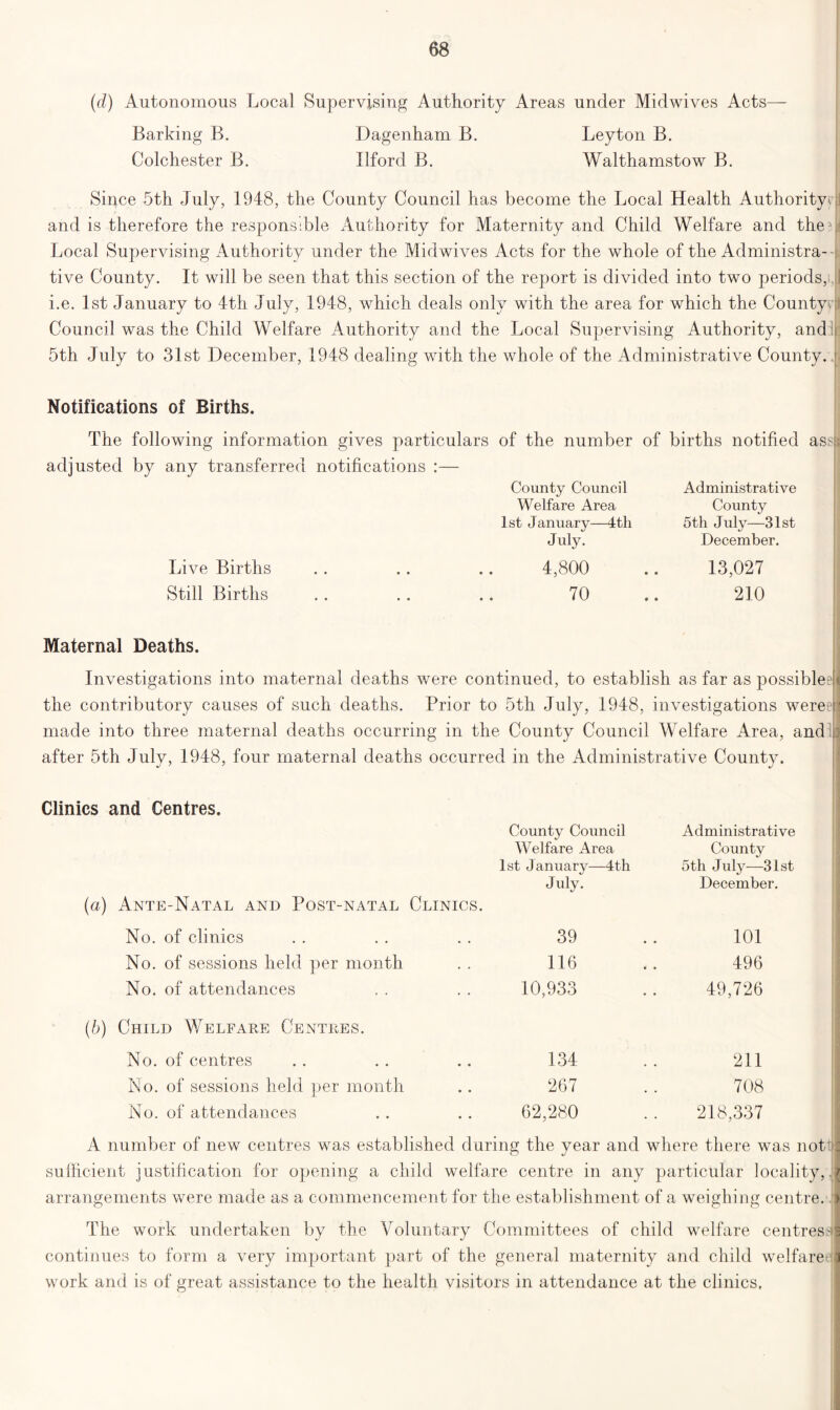 (d) Autonomous Local Supervising Authority Areas under Midwives Acts— Barking B. Dagenham B. Leyton B. Colchester B. Ilford B. Walthamstow B. Since 5th July, 1948, the County Council has become the Local Health Authority^! and is therefore the responsible Authority for Maternity and Child Welfare and the A Local Supervising Authority under the Midwives Acts for the whole of the Administra- tive County. It will be seen that this section of the report is divided into two periods, i.e. 1st January to 4th July, 1948, which deals only with the area for which the County™ Council was the Child Welfare Authority and the Local Supervising Authority, and 5th July to 31st December, 1948 dealing with the whole of the Administrative County. 1 Notifications of Births. The following information gives particulars of the number of births notified ass adjusted by any transferred notifications :— County Council Administrative Welfare Area County 1st January—4th 5th July—31st July. December. Live Births 4,800 13,027 Still Births 70 210 Maternal Deaths. Investigations into maternal deaths were continued, to establish as far as possible j the contributory causes of such deaths. Prior to 5th July, 1948, investigations wereei made into three maternal deaths occurring in the County Council Welfare Area, and after 5th July, 1948, four maternal deaths occurred in the Administrative County. Clinics and Centres. County Council Administrative Welfare Area County 1st January—4th 5th July—31st J uly. December. (a) Ante-Natal and Post-natal Clinics. No. of clinics 39 101 No. of sessions held per month 116 496 No. of attendances 10,933 49,726 | (6) Child Welfare Centres. No. of centres 134 211 No. of sessions held per month 267 708 No. of attendances 62,280 218,337 A number of new centres was established during the year and where there was nottf sufficient justification for opening a child welfare centre in any particular locality,, arrangements were made as a commencement for the establishment of a weighing centre. The work undertaken by the Voluntary Committees of child welfare centres4 continues to form a very important part of the general maternity and child welfare work and is of great assistance to the health visitors in attendance at the clinics.