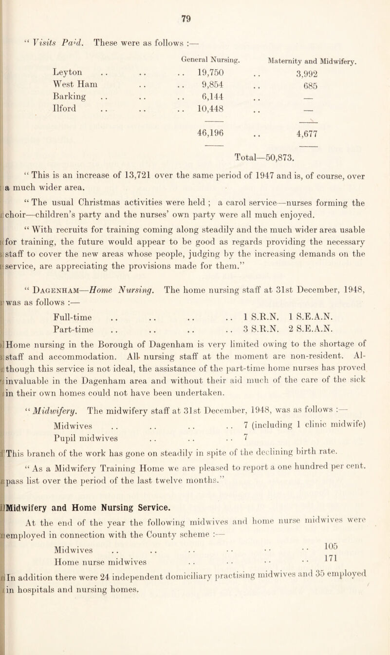 “ Visits Pa^'d. These were as follows :— General Nursing. Leyton .. .. .. 19,750 West Ham .. .. 9,854 Barking .. .. .. 6,144 Ilford .. .. .. 10,448 46,196 Maternity and Midwifery. 3,992 685 4,677 Total—50,873. “ This is an increase of 13,721 over the same period of 1947 and is, of course, over a much wider area. “ The usual Christmas activities were held ; a carol service—nurses forming the I choir—children’s party and the nurses’ own party were all much enjoyed. “ With recruits for training coming along steadily and the much wider area usable [ for training, the future would appear to be good as regards providing the necessary sistaff to cover the new areas whose people, judging by the increasing demands on the [[service, are appreciating the provisions made for them.” “ Dagenham—Home Nursing. The home nursing staff at 31st December, 1948, 3 was as follows :— Full-time .. .. .. 1 S.R.N. 1 S.E.A.N. Part-time . . .. .. 3 S.R.N. 2 S.E.A.N. )!Home nursing in the Borough of Dagenham is very limited owing to the shortage of 3: staff and accommodation. All* nursing staff at the moment are non-resident. Al- ii though this service is not ideal, the assistance of the part-time home nurses has proved r invaluable in the Dagenham area and without their aid much of the care of the sick in their own homes could not have been undertaken. “ Midwifery. The midwifery staff at 31st December, 1948, was as follows : Midwives .. . . . . .. 7 (including 1 clinic midwife) Pupil midwives .. .. 7 i1 This branch of the work has gone on steadily in spite of the declining birth rate. “ As a Midwifery Training Home we are pleased to report a one hundred per cent, f.pass list over the period of the last twelve months.” Midwifery and Home Nursing Service. At the end of the year the following midwives and home nurse midwives Mere xj employed in connection with the County scheme :— Midwives .. .. . • • • • • • • 1 71 Home nurse midwives 4 In addition there were 24 independent domiciliary practising mid wives and 3o employed Jin hospitals and nursing homes,