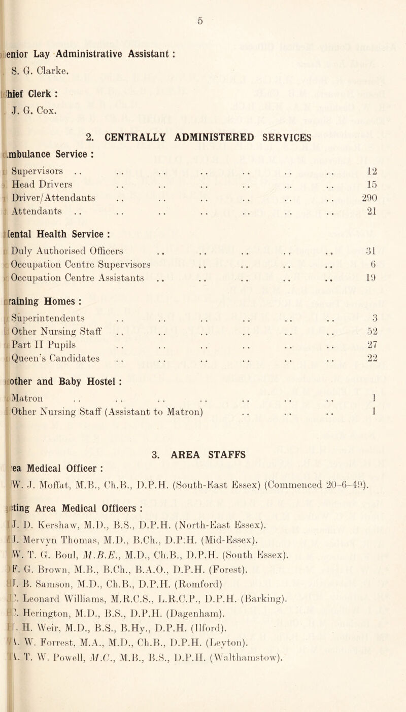enior Lay Administrative Assistant: S. G. Clarke. hief Clerk : J. G. Cox. 2. CENTRALLY ADMINISTERED SERVICES mbulance Service : Supervisors ., .. .. .. . . .. ., 12 Head Drivers . . . . . . . . .. ., 15 Driver/Attendants . . .. . . .. .. . . 290 Attendants .. .. .. . . . . .. .. 21 [ental Health Service : Duly Authorised Officers .. . . .. .. .. 31 Occupation Centre Supervisors .. .. .. .. 6 Occupation Centre Assistants ». .. .. .. .. 19 raining Homes : Superintendents .. .. .. .. 3 Other Nursing Staff . . .. . . .. .. .. 52 Part II Pupils . . .. . . .. .. .. 27 Queen’s Candidates . . .. .. .. .. .. 22 other and Baby Hostel : Matron . . . . . . . . .. .. .. 1 Other Nursing Staff (Assistant to Matron) .. .. .. 1 3. AREA STAFFS ea Medical Officer : W. J. Moffat, M.B., Ch.B., D.P.H. (South-East Essex) (Commenced 20-6-49). ting Area Medical Officers : •J. I). Kershaw, M.D., B.S., D.P.H. (North-East Essex). J. Mervyn Thomas, M.D., B.Ch., D.P;H. (Mid-Essex). W. T. G. Boul, M.D., Ch.B., D.P.H. (South Essex). F. 6. Brown, M.B., B.Ch., B.A.O., D.P.H. (Forest), r. B. Samson, M.D., Ch.B., D.P.H. (Romford) Id. Leonard Williams, M.R.C.S., L.R.C.P., D.P.H. (Barking). Id. Herington, M.D., B.S., D.P.H. (Dagenham). I. H. Weir, M.D., B.S., B.Hy., D.P.H. (Ilford). 1. W. Forrest, M.A., M.D., Ch.B., D.P.H. (Leyton). V. T. W. Powell, MX'., M.B., B.S., D.P.H. (Walthamstow).