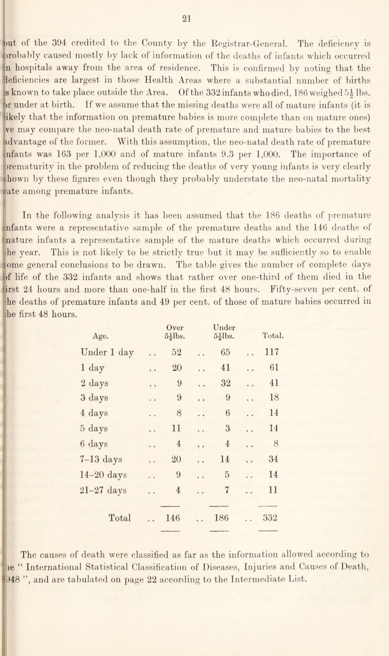 >ut of the 394 credited to the County by the Registrar-General. The deficiency is orobably caused mostly by lack of information of the deaths of infants which occurred in hospitals away from the area of residence. This is confirmed by noting that the deficiencies are largest in those Health Areas where a substantial number of births ; s known to take place outside the Area. Of the 332 infants who died, 186 weighed 54 lbs. |>r under at birth. If we assume that the missing deaths were all of mature infants (it is likely that the information on premature babies is more complete than on mature ones) ve may compare the neo-natal death rate of premature and mature babies to the best advantage of the former. With this assumption, the neo-natal death rate of premature infants was 163 per 1,000 and of mature infants 9.3 per 1,000. The importance of prematurity in the problem of reducing the deaths of very young infants is very clearly [shown by these figures even though they probably understate the neo-natal mortality I'ate among premature infants. I In the following analysis it has been assumed that the 186 deaths of premature fenfants were a representative sample of the premature deaths and the 146 deaths of (mature infants a representative sample of the mature deaths which occurred during he year. This is not likely to be strictly true but it may be sufficiently so to enable ome general conclusions to be drawn. The table gives the number of complete days >f life of the 332 infants and shows that rather over one-third of them died in the first 24 hours and more than one-half in the first 48 hours. Fifty-seven per cent, of he deaths of premature infants and 49 per cent, of those of mature babies occurred in he first 48 hours. Age. Over 5Rbs. Under 5Rbs. Total. Under 1 day 52 65 .. 117 1 day .. 20 .. 41 .. 61 2 days 9 .. 32 .. 41 3 days 9 9 18 4 days 8 6 14 5 days 11 3 14 6 days 4 4 8 7-13 days .. 20 .. 14 .. 34 14-20 days 9 5 14 21-27 days 4 7 11 Total .. 146 .. 186 .. 332 The causes of death were classified as far as the information allowed according to ijie “ International Statistical Classification of Diseases, Injuries and Causes of Death, ■ 948 ”, and are tabulated on page 22 according to the Intermediate List.