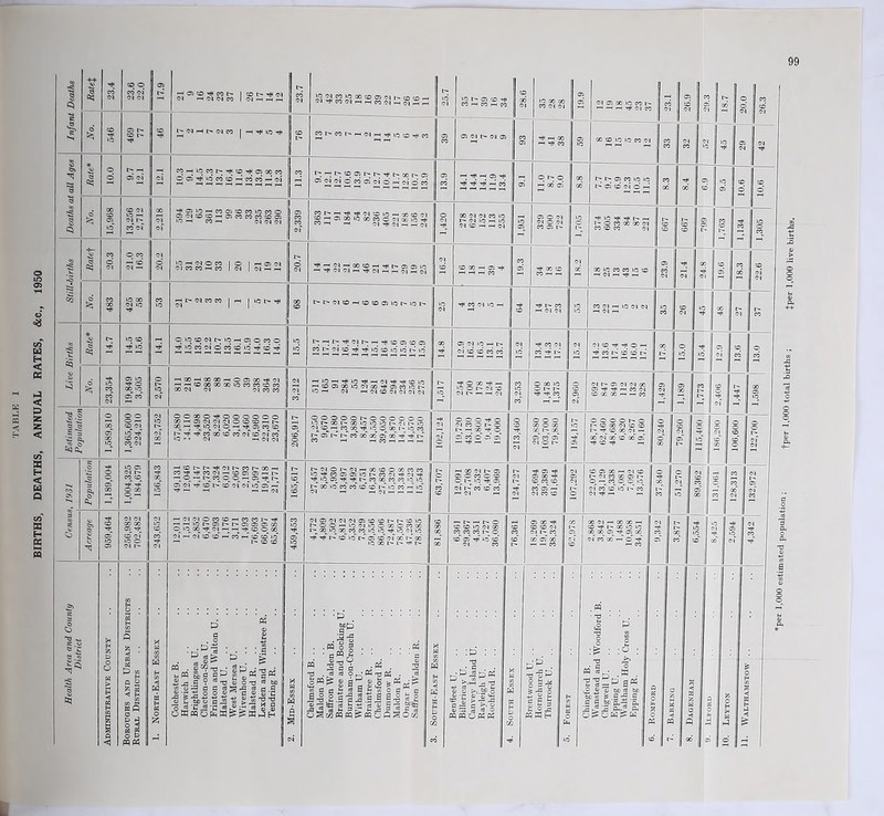 L ‘per 1,000 estimated population;