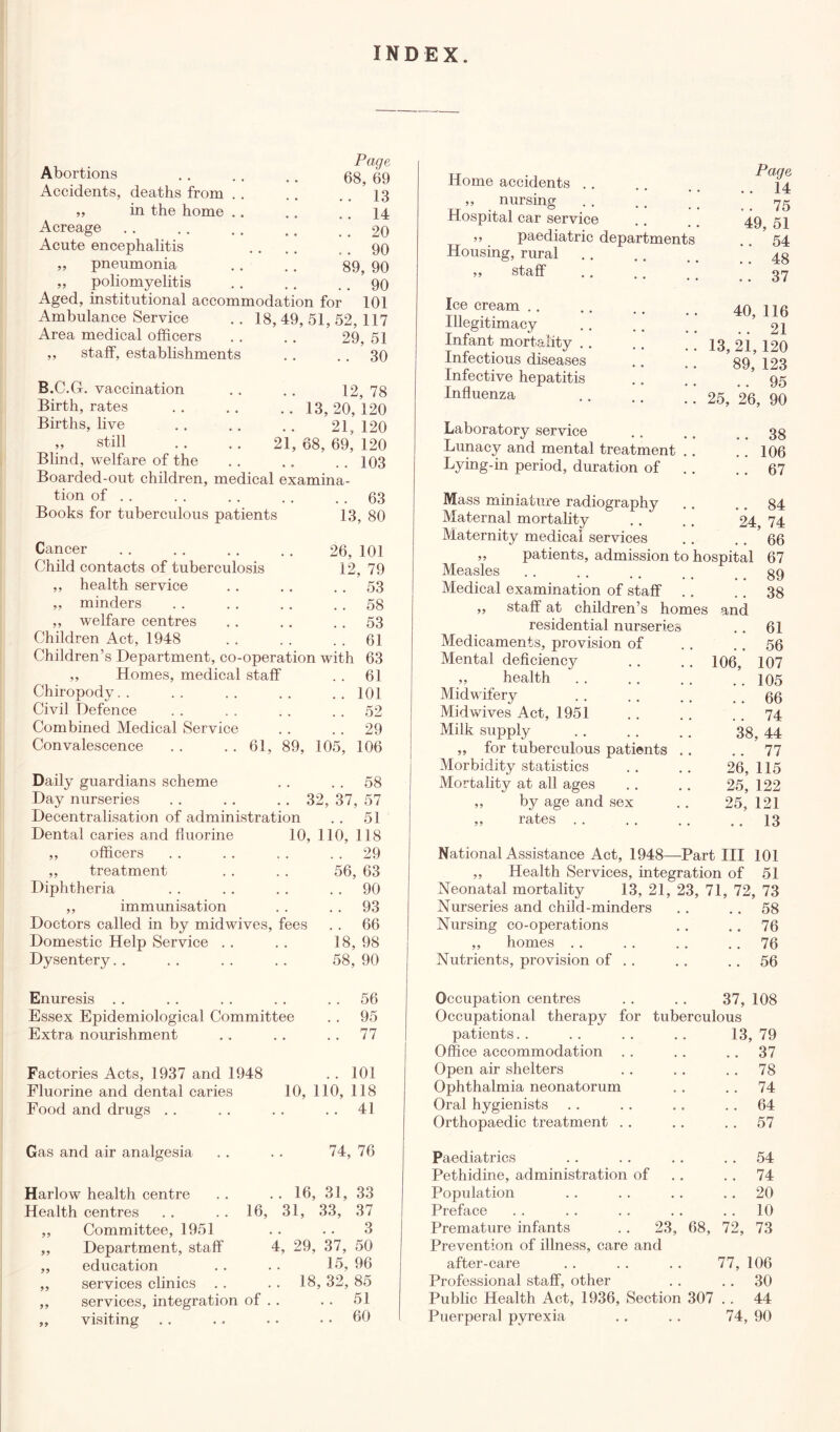 INDEX Abortions Page 68, 69 Accidents, deaths from . . .. 13 ,, in the home .. 14 Acreage . . 20 Acute encephalitis .. 90 „ pneumonia 89, 90 ,, poliomyelitis .. 90 Aged, mstitutional accommodation for 101 Ambulance Service .. 18,49 ,51,52, 117 Area medical officers 29, 51 ,, staff, establishments . . 30 B.C.G. vaccination 12, 78 Birth, rates 13, 20, 120 Births, live 21, 120 ,» still . . .. 21, 68, 69, 120 Blind, welfare of the .. 103 Boarded-out children, medical examina- tion of . . . . 63 Books for tuberculous patients 13, 80 Cancer 26, 101 Child contacts of tuberculosis 12, 79 ,, health service . . 53 ,, minders .. 58 ,, welfare centres . . 53 Children Act, 1948 61 Children’s Department, co-operation with 63 ,, Homes, medical staff . . 61 Chiropody.. .. .. .. .. 101 Civil Defence .. . . . . . . 52 Combined Medical Service . . . . 29 Convalescence . . .. 61, 89, 105, 106 Daily guardians scheme . . . . 58 Day nurseries .. .. . . 32, 37, 57 Decentralisation of administration .. 51 Dental caries and fluorine 10, 110, 118 ,, officers . . . . . . 29 ,, treatment . . . . 56, 63 Diphtheria .. . . .. 90 ,, immunisation . . .. 93 Home accidents nursing Hospital car service ,, paediatric department Housing, rural „ staff Ice cream Illegitimacy Infant mortality Infectious diseases Infective hepatitis Influenza Laboratory service Lunacy and mental treatment Lying-in period, duration of Mass miniature radiography Maternal mortality Maternity medical services ,, patients, admission to Measles Medical examination of staff . „ staff at children’s homes residential nurseries Medicaments, provision of Mental deficiency ,, health Midwifery Midwives Act, 1951 Milk supply „ for tuberculous patients .. Morbidity statistics Mortality at all ages ,, by age and sex ,, rates Page .. 14 .. 75 49, 51 .. 54 .. 48 .. 37 40, 116 21 13, 2i, 120 89, 123 .. 95 25, 26, 90 .. 38 .. 106 .. 67 .. 84 24, 74 .. 66 lospital 67 .. 89 .. 38 and .. 61 .. 56 106, 107 .. 105 .. 66 . . 74 38, 44 .. 77 26, 115 25, 122 25, 121 .. 13 National Assistance Act, 1948—Part III 101 „ Health Services, integration of 51 Neonatal mortality 13, 21, 23, 71, 72, 73 Nurseries and child-minders .. .. 58 Doctors called in by midwives, fees . . 66 Nursing co-operations ., 76 Domestic Help Service 18, 98 ,, homes .. 76 Dysentery. . 58, 90 Nutrients, provision of .. .. 56 Enuresis . . 56 Occupation centres 37, 108 Essex Epidemiological Committee . . 95 Occupational therapy for tuberculous Extra nourishment .. 77 patients • • 13, 79 Office accommodation , , .. 37 Factories Acts. 1937 and 1948 .. 101 Open air shelters . . .. 78 Fluorine and dental caries 10, 110, 118 Ophthalmia neonatorum . . .. 74 Food and drugs .. 41 Oral hygienists . • .. 64 Orthopaedic treatment .. .. 57 Gas and air analgesia 74, 76 Paediatrics .. 54 Pethidine, administration of , # .. 74 Harlow health centre .. . . 16, 31, 33 Population • , .. 20 Health centres . . . . 16, 31, 33, 37 Preface • • .. 10 ,, Committee, 1951 3 Premature infants 23, 68, 72, 73 ,, Department, staff 4, 29, 37, 50 Prevention of illness, care and „ education 15, 96 after-care . . 77, 106 ,, services clinics .. 18 32, 85 Professional staff, other . . .. 30 ,, services, integration of . . . . 51 Public Health Act, 1936, Section 307 . . 44 ,, visiting .. 60 Puerperal pyrexia 74, 90