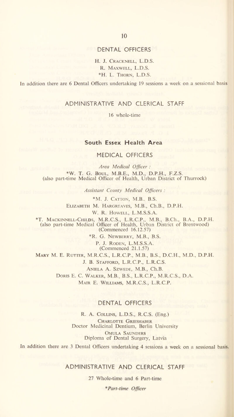 DENTAL OFFICERS H. J. Cracknell, L.D.S. R. Maxwell, L.D.S. *H. L. Thorn, L.D.S. In addition there are 6 Dental Officers undertaking 19 sessions a week on a sessional basis ADMINISTRATIVE AND CLERICAL STAFF 16 whole-time South Essex Health Area MEDICAL OFFICERS Area Medical Officer : *W. T. G. Boul, M.B.E., M.D., D.P.H., F.Z.S. (also part-time Medical Officer of Health, Urban District of Thurrock) Assistant County Medical Officers : *M. J. Catton, M.B., B.S. Elizabeth M. Hargreaves, M.B., Ch.B., D.P.H. W. R. Howell, L.M.S.S.A. *T. Mackinnell-Childs, M.R.C.S., L.R.C.P., M.B., B.Ch., B.A., D.P.H. (also part-time Medical Officer of Health, Urban District of Brentwood) (Commenced 16.12.57) *R. G. Newberry, M.B., B.S. P. J. Roden, L.M.S.S.A. (Commenced 21.1.57) Mary M. E. Rutter, M.R.C.S., L.R.C.P., M.B., B.S., D.C.H., M.D., D.P.H. J. B. Stafford, L.R.C.P., L.R.C.S. Aniela A. Szwede, M.B., Ch.B. Doris E. C. Walker, M.B., B.S., L.R.C.P., M.R.C.S., D.A. Mair E. Williams, M.R.C.S., L.R.C.P. DENTAL OFFICERS R. A. Collins, L.D.S., R.C.S. (Eng.) Charlotte Grieshaber Doctor Medicinal Dentium, Berlin University Omula Saunders Diploma of Dental Surgery, Latvia In addition there are 3 Dental Officers undertaking 4 sessions a week on a sessional basis. ADMINISTRATIVE AND CLERICAL STAFF 27 Whole-time and 6 Part-time