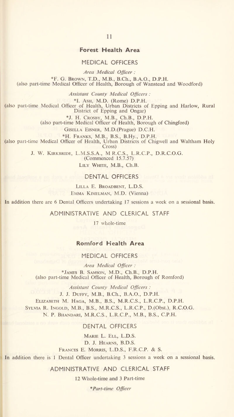 Forest Health Area MEDICAL OFFICERS Area Medical Officer : *F. G. Brown, T.D., M.B., B.Ch., B.A.O., D.P.H. (also part-time Medical Officer of Health, Borough of Wanstead and Woodford) Assistant County Medical Officers : *1. Ash, M.D. (Rome) D.P.H. (also part-time Medical Officer of Health, Urban Districts of Epping and Harlow, Rural District of Epping and Ongar) *J. H. Crosby, M.B., Ch.B., D.P.H. (also part-time Medical Officer of Health, Borough of Chingford) Gisella Eisner, M.D.(Prague) D.C.H. *H. Franks, M.B., B.S., B.Hy., D.P.H. (also part-time Medical Officer of Health, Urban Districts of Chigwell and Waltham Holy Cross) J. W. Kirkbride, L.M.S.S.A., M R.C.S., L.R.C.P., D.R.C.O.G. (Commenced 15.7.57) Lily White, M.B., Ch.B. DENTAL OFFICERS Lilla E. Broadbent, L.D.S. Emma Kimelman, M.D. (Vienna) In addition there are 6 Dental Officers undertaking 17 sessions a week on a sessional basis. ADMINISTRATIVE AND CLERICAL STAFF 17 whole-time Romford Health Area MEDICAL OFFICERS Area Medical Officer : *James B. Samson, M.D., Ch.B., D.P.H. (also part-time Medical Officer of Health, Borough of Romford) Assistant County Medical Officers : J. J. Duffy, M.B., B.Ch., B.A.O., D.P.H. Elizabeth M. Haga, M.B., B.S., M.R.C.S., L.R.C.P., D.P.H. Sylvia R. Ingold, M.B., B.S., M.R.C.S., L.R.C.P., D.(Obst.), R.C.O.G. N. P. Bhandari, M.R.C.S., L.R.C.P., M.B., B.S., C.P.H. DENTAL OFFICERS Marie L. Ell, L.D.S. D. J. Hearns, B.D.S. Frances E. Morris, L.D.S., F.R.C.P. & S. In addition there is 1 Dental Officer undertaking 3 sessions a week on a sessional basis. ADMINISTRATIVE AND CLERICAL STAFF 12 Whole-time and 3 Part-time