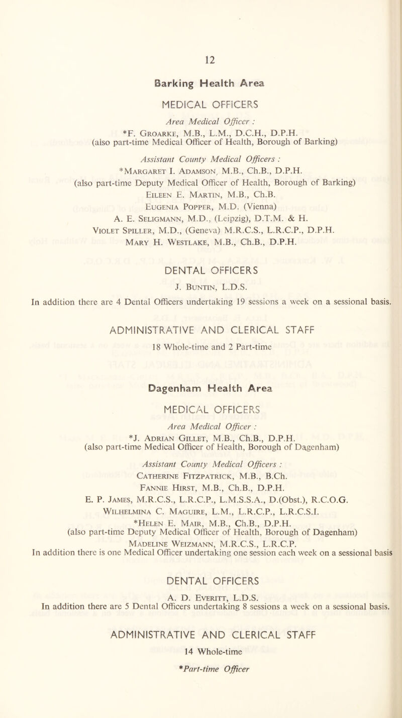 Barking Health Area MEDICAL OFFICERS Area Medical Officer : *F. Groarke, M.B., L.M., D.C.H., D.P.H. (also part-time Medical Officer of Health, Borough of Barking) Assistant County Medical Officers : ^Margaret I. Adamson, M.B., Ch.B., D.P.H. (also part-time Deputy Medical Officer of Health, Borough of Barking) Eileen E. Martin, M.B., Ch.B. Eugenia Popper, M.D. (Vienna) A. E. Seligmann, M.D., (Leipzig), D.T.M. & H. Violet Spiller, M.D., (Geneva) M.R.C.S., L.R.C.P., D.P.H. Mary H. Westlake, M.B., Ch.B., D.P.H. DENTAL OFFICERS J. Buntin, L.D.S. In addition there are 4 Dental Officers undertaking 19 sessions a week on a sessional basis. ADMINISTRATIVE AND CLERICAL STAFF 18 Whole-time and 2 Part-time Dagenham Health Area MEDICAL OFFICERS Area Medical Officer : *J. Adrian Gillet, M.B., Ch.B., D.P.H. (also part-time Medical Officer of Health, Borough of Dagenham) Assistant County Medical Officers : Catherine Fitzpatrick, M.B., B.Ch. Fannie Hirst, M.B., Ch.B., D.P.H. E. P. James, M.R.C.S., L.R.C.P., L.M.S.S.A., D.(Obst.), R.C.O.G. Wilhelmina C. Maguire, L.M., L.R.C.P., L.R.C.S.I. *Helen E. Mair, M.B., Ch.B., D.P.H. (also part-time Deputy Medical Officer of Plealth, Borough of Dagenham) Madeline Weizmann, M.R.C.S., L.R.C.P. In addition there is one Medical Officer undertaking one session each week on a sessional basis DENTAL OFFICERS A. D. Everitt, L.D.S. In addition there are 5 Dental Officers undertaking 8 sessions a week on a sessional basis. ADMINISTRATIVE AND CLERICAL STAFF 14 Whole-time