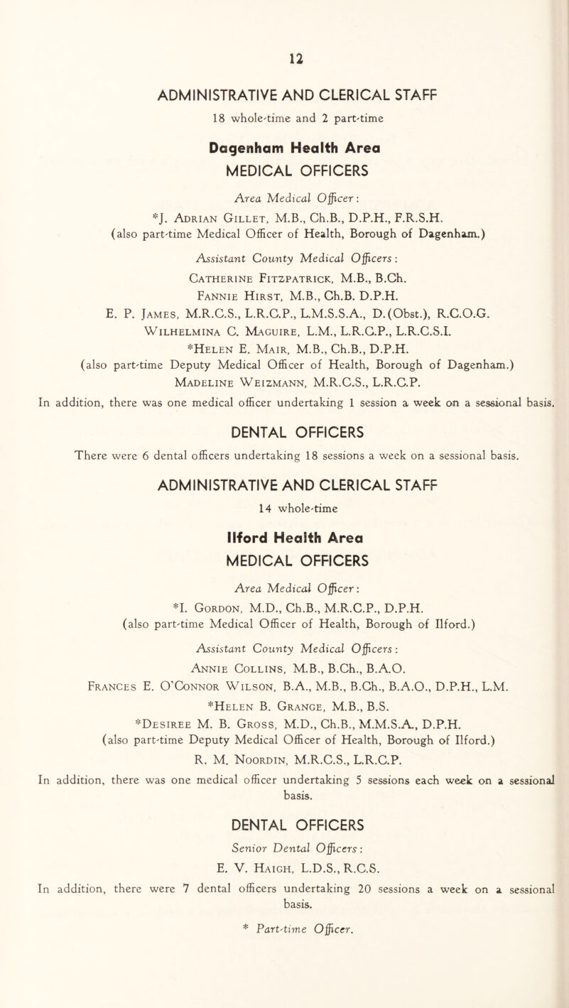 ADMINISTRATIVE AND CLERICAL STAFF 18 whole-time and 2 part-time Dagenham Health Area MEDICAL OFFICERS Area Medical Officer: *J. Adrian Gillet, M.B., Ch.B., D.P.H., F.R.S.H. (also part-time Medical Officer of Health, Borough of Dagenham.) Assistant County Medical Officers : Catherine Fitzpatrick, M.B., B.Ch. Fannie Hirst, M.B., Ch.B. D.P.H. E. P. James, M.R.C.S., L.R.C.P., L.M.S.S.A., D.(Obst.), R.C.O.G. Wilhelmina C. Maguire, L.M., L.R.G.P., L.R.C.S.I. *Helen E. Mair, M.B., Ch.B., D.P.H. (also part-time Deputy Medical Officer of Health, Borough of Dagenham.) Madeline Weizmann, M.R.C.S., L.R.C.P. In addition, there was one medical officer undertaking 1 session a week on a sessional basis. DENTAL OFFICERS There were 6 dental officers undertaking 18 sessions a week on a sessional basis. ADMINISTRATIVE AND CLERICAL STAFF 14 whole-time Ilford Health Area MEDICAL OFFICERS Area Medical Officer: *1. Gordon, M.D., Ch.B., M.R.C.P., D.P.H. (also part-time Medical Officer of Health, Borough of Ilford.) Assistant County Medical Officers : Annie Collins, M.B., B.Ch., B.A.O. Frances E. O’Connor Wilson, B.A., M.B., B.Ch., B.A.O., D.P.H., L.M. *Helen B. Grange, M.B., B.S. *Desiree M. B. Gross, M.D., Ch.B., M.M.S.A., D.P.H. (also part-time Deputy Medical Officer of Health, Borough of Ilford.) R. M. Noordin, M.R.C.S., L.R.C.P. In addition, there was one medical officer undertaking 5 sessions each week on a sessional basis. DENTAL OFFICERS Senior Dental Officers: E. V. Haigh, L.D.S., R.C.S. In addition, there were 7 dental officers undertaking 20 sessions a week on a sessional basis.