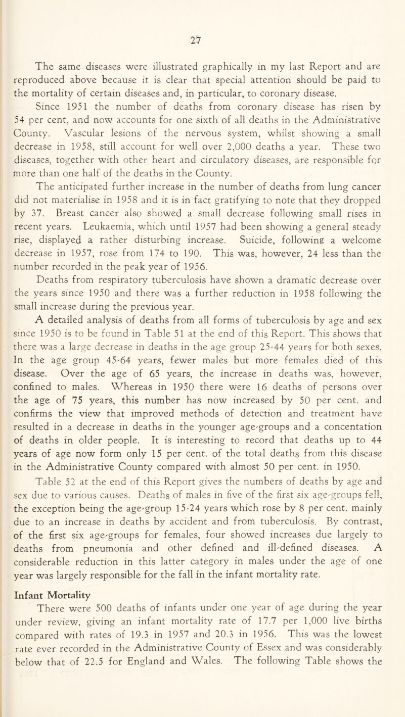 The same diseases were illustrated graphically in my last Report and are reproduced above because it is clear that special attention should be paid to the mortality of certain diseases and, in particular, to coronary disease. Since 1951 the number of deaths from coronary disease has risen by 54 per cent, and now accounts for one sixth of all deaths in the Administrative County. Vascular lesions of the nervous system, whilst showing a small decrease in 1958, still account for well over 2,000 deaths a year. These two diseases, together with other heart and circulatory diseases, are responsible for more than one half of the deaths in the County. The anticipated further increase in the number of deaths from lung cancer did not materialise in 1958 and it is in fact gratifying to note that they dropped by 37. Breast cancer also showed a small decrease following small rises in recent years. Leukaemia, which until 1957 had been showing a general steady rise, displayed a rather disturbing increase. Suicide, following a welcome decrease in 1957, rose from 174 to 190. This was, however, 24 less than the number recorded in the peak year of 1956. Deaths from respiratory tuberculosis have shown a dramatic decrease over the years since 1950 and there was a further reduction in 1958 following the small increase during the previous year. A detailed analysis of deaths from all forms of tuberculosis by age and sex since 1950 is to be found in Table 51 at the end of this Report. This shows that there was a large decrease in deaths in the age group 25-44 years for both sexes. In the age group 45-64 years, fewer males but more females died of this disease. Over the age of 65 years, the increase in deaths was, however, confined to males. Whereas in 1950 there were 16 deaths of persons over the age of 75 years, this number has now increased by 50 per cent, and confirms the view that improved methods of detection and treatment have resulted in a decrease in deaths in the younger age-groups and a concentation of deaths in older people. It is interesting to record that deaths up to 44 years of age now form only 15 per cent, of the total deaths from this disease in the Administrative County compared with almost 50 per cent, in 1950. Table 52 at the end of this Report gives the numbers of deaths by age and sex due to various causes. Deaths of males in five of the first six age-groups fell, the exception being the age-group 15-24 years which rose by 8 per cent, mainly due to an increase in deaths by accident and from tuberculosis. By contrast, of the first six age-groups for females, four showed increases due largely to deaths from pneumonia and other defined and ill-defined diseases. A considerable reduction in this latter category in males under the age of one year was largely responsible for the fall in the infant mortality rate. Infant Mortality There were 500 deaths of infants under one year of age during the year under review, giving an infant mortality rate of 17.7 per 1,000 live births compared with rates of 19.3 in 1957 and 20.3 in 1956. This was the lowest rate ever recorded in the Administrative County of Essex and was considerably below that of 22.5 for England and Wales. The following Table shows the