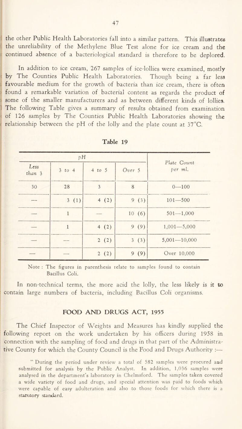 the other Public Health Laboratories fall into a similar pattern. This illustrates the unreliability of the Methylene Blue Test alone for ice cream and the continued absence of a bacteriological standard is therefore to be deplored. In addition to ice cream, 267 samples of icedollies were examined, mostly by The Counties Public Health Laboratories. Though being a far less favourable medium for the growth of bacteria than ice cream, there is often found a remarkable variation of bacterial content as regards the product of some of the smaller manufacturers and as between different kinds of lollies. The following Table gives a summary of results obtained from examination of 126 samples by The Counties Public Health Laboratories showing the relationship between the pH of the lolly and the plate count at 37°C. Table 19 pH Plate Count per ml. Less than 3 3 to 4 4 to 5 Over 5 30 28 3 8 0—100 — 3 (1) 4 (2) 9 (3) 101—500 —• 1 — 10 (6) 501—1,000 — 1 4 (2) 9 (9) 1,001—5,000 —- — 2 (2) 3 (3) 5,001—10,000 —• 2 (2) 9 (9) Over 10,000 Note : The figures in parenthesis relate to samples found to contain Bacillus Coli. In non-technical terms, the more acid the lolly, the less likely is it to contain large numbers of bacteria, including Bacillus Coli organisms. FOOD AND DRUGS ACT, 1955 The Chief Inspector of Weights and Measures has kindly supplied the following report on the work undertaken by his officers during 1958 in connection with the sampling of food and drugs in that part of the Administra- tive County for which the County Council is the Food and Drugs Authority :— “ During the period under review a total of 582 samples were procured aad submitted for analysis by the Public Analyst. In addition, 1,036 samples were analysed in the department’s laboratory in Chelmsford. The samples taken covered a wide variety of food and drugs, and special attention was paid to foods which were capable of easy adulteration and also to those foods for which there is a statutory standard.