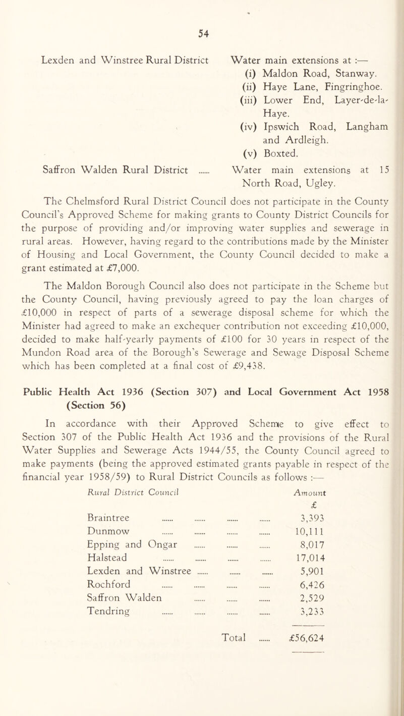 Lexden and Winstree Rural District Water main extensions at :— (i) Maldon Road, Stanway. (ii) Haye Lane, Fingringhoe. (lii) Lower End, Layer-de-la- Haye. (iv) Ipswich Road, Langham and Ardleigh. (v) Boxted. Saffron Walden Rural District Water main extensions at 15 North Road, Ugley. The Chelmsford Rural District Council does not participate in the County Council's Approved Scheme for making grants to County District Councils for the purpose of providing and/or improving water supplies and sewerage in rural areas. However, having regard to the contributions made by the Minister of Housing and Local Government, the County Council decided to make a grant estimated at £7,000. The Maldon Borough Council also does not participate in the Scheme but the County Council, having previously agreed to pay the loan charges of £10,000 in respect of parts of a sewerage disposal scheme for which the Minister had agreed to make an exchequer contribution not exceeding £10,000, decided to make half-yearly payments of £100 for 30 years in respect of the Mundon Road area of the Borough’s Sewerage and Sewage Disposal Scheme which has been completed at a final cost of £9,438. Public Health Act 1936 (Section 307) and Local Government Act 1958 (Section 56) In accordance with their Approved Scheme to give effect to Section 307 of the Public Health Act 1936 and the provisions of the Rural Water Supplies and Sewerage Acts 1944/55, the County Council agreed to make payments (being the approved estimated grants payable in respect of the financial year 1958/59) to Rural District Councils as follows :— Rural District Council Amount £ Braintree 3,393 Dunmow 10,111 Epping and Ongar 8,017 Halstead 17,014 Lexden and Winstree 5,901 Rochford 6,426 Saffron Walden 2,529 Tendring 3,233 Total £56,624