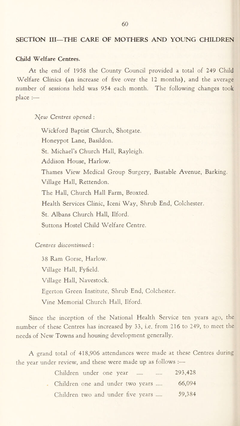 SECTION III—THE CARE OF MOTHERS AND YOUNG CHILDREN Child Welfare Centres. At the end of 1958 the County Council provided a total of 249 Child Welfare Clinics (an increase of five over the 12 months), and the average number of sessions held was 954 each month. The following changes took place :— l\[ew Centres opened : Wickford Baptist Church, Shotgate. Honeypot Lane, Basildon. St. Michael’s Church Hall, Rayleigh. Addison House, Harlow. Thames View Medical Group Surgery, Bastable Avenue, Barking. Village Hall, Rettendon. The Hall, Church Hall Farm, Broxted. Health Services Clinic, Iceni Way, Shrub End, Colchester. St. Albans Church Hall, Ilford. Suttons Hostel Child Welfare Centre. Centres discontinued : 38 Ram Corse, Harlow. Village Hall, Fyfield. Village Hall, Navestock. Egerton Green Institute, Shrub End, Colchester. Vine Memorial Church Hall, Ilford. Since the inception of the National Health Service ten years ago, the number of these Centres has increased by 33, i.e. from 216 to 249, to meet the needs of New Towns and housing development generally. A grand total of 418,906 attendances were made at these Centres during the year under review, and these were made up as follows :— Children under one year 293,428 Children one and under two years 66,094 Children two and under five years 59,384