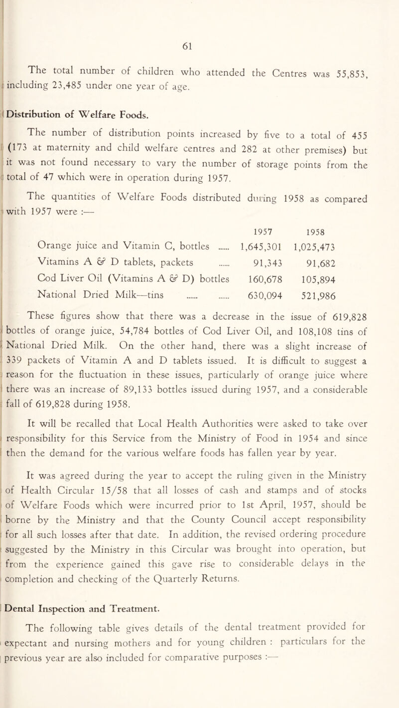 The total number of children who attended the Centres was 55,853, including 23,485 under one year of age. Distribution of Welfare Foods. The number of distribution points increased by five to a total of 455 (173 at maternity and child welfare centres and 282 at other premises) but it was not found necessary to vary the number of storage points from the total of 47 which were in operation during 1957. The quantities of Welfare Foods distributed during 1958 as compared with 1957 were :— 1957 1958 Orange juice and Vitamin C, bottles 1,645,301 1,025,473 Vitamins A 6? D tablets, packets 91,343 91,682 Cod Liver Oil (Vitamins A 6? D) bottles 160,678 105,894 National Dried Milk—tins 630,094 521,986 These figures show that there was a decrease in the issue of 619,828 bottles of orange juice, 54,784 bottles of Cod Liver Oil, and 108,108 tins of - National Dried Milk. On the other hand, there was a slight increase of 339 packets of Vitamin A and D tablets issued. It is difficult to suggest a reason for the fluctuation in these issues, particularly of orange juice where there was an increase of 89,133 bottles issued during 1957, and a considerable fall of 619,828 during 1958. It will be recalled that Local Health Authorities were asked to take over responsibility for this Service from the Ministry of Food in 1954 and since then the demand for the various welfare foods has fallen year by year. It was agreed during the year to accept the ruling given in the Ministry of Health Circular 15/58 that all losses of cash and stamps and of stocks of Welfare Foods which were incurred prior to 1st April, 1957, should be borne by the Ministry and that the County Council accept responsibility i for all such losses after that date. In addition, the revised ordering procedure suggested by the Ministry in this Circular was brought into operation, but from the experience gained this gave rise to considerable delays in the completion and checking of the Quarterly Returns. Dental Inspection and Treatment. The following table gives details of the dental treatment provided for expectant and nursing mothers and for young children : particulars for the previous year are also included for comparative purposes :—-