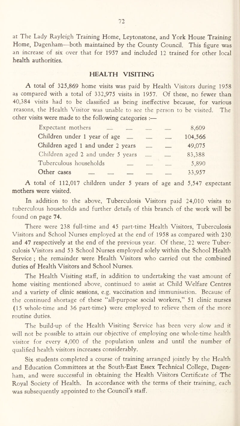 at The Lady Rayleigh Training Home, Leytonstone, and York House Training Home, Dagenham—both maintained by the County Council. This figure was an increase of six over that for 1957 and included 12 trained for other local health authorities. HEALTH VISITING A total of 325,869 home visits was paid by Health Visitors during 1958 as compared with a total of 332,975 visits in 1957. Of these, no fewer than 40,384 visits had to be classified as being ineffective because, for various reasons, the Health Visitor was unable to see the person to be visited. The other visits were made to the following categories :— Expectant mothers 8,609 Children under 1 year of age 104,566 Children aged 1 and under 2 years 49,075 Children aged 2 and under 5 years 83,388 Tuberculous households 5,890 Other cases 33,957 A total of 112,017 children under 5 years of age and 5,547 expectant mothers were visited. In addition to the above, Tuberculosis Visitors paid 24,010 visits to tuberculous households and further details of this branch of the work will be found on page 74. There were 238 fulhtime and 45 part-time Health Visitors, Tuberculosis Visitors and School Nurses employed at the end of 1958 as compared with 230 and 47 respectively at the end of the previous year. Of these, 22 were Tuber' culosis Visitors and 53 School Nurses employed solely within the School Health Service ; the remainder were Health Visitors who carried out the combined duties of Health Visitors and School Nurses. The Health Visiting staff, in addition to undertaking the vast amount of home visiting mentioned above, continued to assist at Child Welfare Centres and a variety of clinic sessions, e.g. vaccination and immunisation. Because of the continued shortage of these “all-purpose social workers,” 51 clinic nurses (15 whole-time and 36 part-time) were employed to relieve them of the more routine duties. The build-up of the Health Visiting Service has been very slow and it will not be possible to attain our objective of employing one whole-time health visitor for every 4,000 of the population unless and until the number of qualified health visitors increases considerably. Six students completed a course of training arranged jointly by the Health and Education Committees at the South-East Essex Technical College, Dagen- ham, and were successful in obtaining the Health Visitors Certificate of The Royal Society of Health. In accordance with the terms of their training, each was subsequently appointed to the CounciEs staff.
