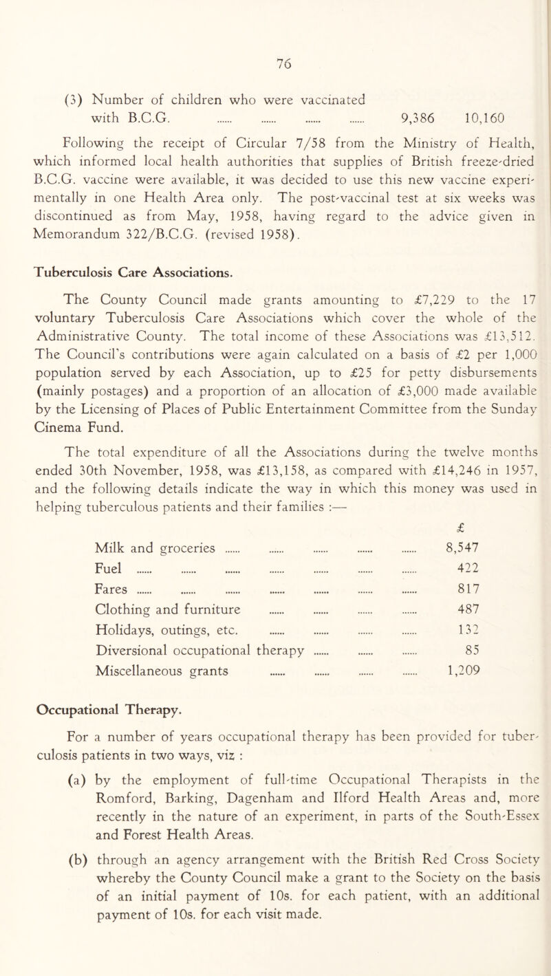 9,386 10,160 (3) Number of children who were vaccinated with B.C.G. Following the receipt of Circular 7/58 from the Ministry of Health, which informed local health authorities that supplies of British freeze'dried B.C.G. vaccine were available, it was decided to use this new vaccine experh mentally in one Health Area only. The postvaccinal test at six weeks was discontinued as from May, 1958, having regard to the advice given in Memorandum 322/B.C.G. (revised 1958). Tuberculosis Care Associations. The County Council made grants amounting to £7,229 to the 17 voluntary Tuberculosis Care Associations which cover the whole of the Administrative County. The total income of these Associations was £13.512. The Council's contributions were again calculated on a basis of £2 per 1,000 population served by each Association, up to £25 for petty disbursements (mainly postages) and a proportion of an allocation of £3,000 made available by the Licensing of Places of Public Entertainment Committee from the Sunday Cinema Fund. The total expenditure of all the Associations during the twelve months ended 30th November, 1958, was £13,158, as compared with £14,246 in 1957, and the following details indicate the way in which this money was used in helping tuberculous patients and their families :— £ Milk and groceries 8,547 Fuel 422 Fares 817 Clothing and furniture 487 Holidays, outings, etc. 132 Diversional occupational therapy 85 Miscellaneous grants 1,209 Occupational Therapy. For a number of years occupational therapy has been provided for tuber' culosis patients in two ways, viz : (a) by the employment of fulbtime Occupational Therapists in the Romford, Barking, Dagenham and Ilford Health Areas and, more recently in the nature of an experiment, in parts of the South'Essex and Forest Health Areas. (b) through an agency arrangement with the British Red Cross Society whereby the County Council make a grant to the Society on the basis of an initial payment of 10s. for each patient, with an additional payment of 10s. for each visit made.