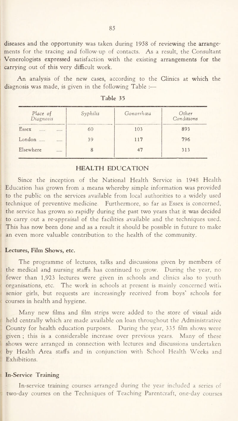 diseases and the opportunity was taken during 1958 of reviewing the arrange- ments for the tracing and follow up of contacts. As a result, the Consultant Venerologists expressed satisfaction with the existing arrangements for the carrying out of this very difficult work. An analysis of the new cases, according to the Clinics at which the diagnosis was made, is given in the following Table :— Table 35 Place of Diagnosis Syphilis Gonorrhoea Other Conditions Essex 60 103 893 London 39 117 796 Elsewhere 8 47 313 HEALTH EDUCATION Since the inception of the National Health Service in 1948 Health Education has grown from a means whereby simple information was provided to the public on the services available from local authorities to a widely used technique of preventive medicine. Furthermore, so far as Essex is concerned, the service has grown so rapidly during the past two years that it was decided to carry out a re-appraisal of the facilities available and the techniques used. This has now been done and as a result it should be possible in future to make an even more valuable contribution to the health of the community. Lectures, Film Shows, etc. The programme of lectures, talks and discussions given by members of the medical and nursing staffs has continued to grow. During the year, no fewer than 1,923 lectures were given in schools and clinics also to youth organisations, etc. The work in schools at present is mainly concerned with senior girls, but requests are increasingly received from boys’ schools for courses in health and hygiene. Many new films and film strips were added to the store of visual aids held centrally which are made available on loan throughout the Administrative County for health education purposes. During the year, 335 film shows were given ; this is a considerable increase over previous years. Many of these shows were arranged in connection with lectures and discussions undertaken by Health Area staffs and in conjunction with School Health Weeks and Exhibitions. In-Service Training In-service training courses arranged during the year included a series of two-day courses on the Techniques of Teaching Parentcraft, one-day courses
