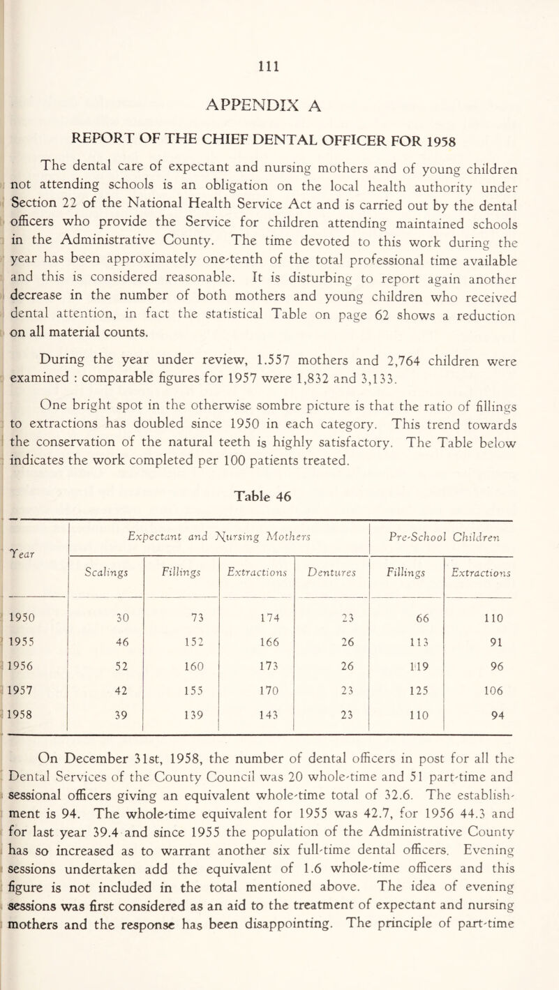 APPENDIX A REPORT OF THE CHIEF DENTAL OFFICER FOR 1958 The dental care of expectant and nursing mothers and of young children not attending schools is an obligation on the local health authority under Section 22 of the National Health Service Act and is carried out by the dental officers who provide the Service for children attending maintained schools in the Administrative County. The time devoted to this work during; the year has been approximately one-tenth of the total professional time available and this is considered reasonable. It is disturbing to report again another decrease in the number of both mothers and young children who received dental attention, in fact the statistical Table on page 62 shows a reduction on all material counts. During the year under review, 1.557 mothers and 2,764 children were examined : comparable figures for 1957 were 1,832 and 3,133. One bright spot in the otherwise sombre picture is that the ratio of fillings to extractions has doubled since 1950 in each category. This trend towards the conservation of the natural teeth is highly satisfactory. The Table below indicates the work completed per 100 patients treated. Table 46 Tear Expectant and pursing Moth STS Pre'Schoo ' Children Scalings Fillings Extractions Dentures Fillings Extractions 1950 30 73 174 23 66 110 1955 46 152 166 26 113 91 1956 52 160 173 26 119 96 1957 42 155 170 23 125 106 1958 39 139 143 23 110 94 On December 31st, 1958, the number of dental officers in post for all the Dental Services of the County Council was 20 whole-time and 51 part-time and sessional officers giving an equivalent whole-time total of 32.6. The establish- ment is 94. The whole-time equivalent for 1955 was 42.7, for 1956 44.3 and for last year 39.4 and since 1955 the population of the Administrative County has so increased as to warrant another six full-time dental officers. Evening sessions undertaken add the equivalent of 1.6 whole-time officers and this figure is not included in the total mentioned above. The idea of evening sessions was first considered as an aid to the treatment of expectant and nursing mothers and the response has been disappointing. The principle of part-time