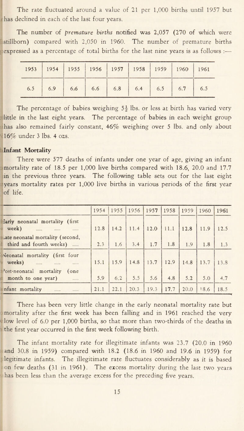 The rate fluctuated around a value of 21 per 1,000 births until 1957 but has declined in each of the last four years. The number of premature births notified was 2,057 (270 of which were stillborn) compared with 2,050 in 1960. The number of premature births expressed as a percentage of total births for the last nine years is as follows :— 1953 1954 1955 1956 1957 1958 1959 1960 1961 6.5 6.9 6,6 6.6 6.8 6.4 6.5 6.7 6.5 The percentage of babies weighing 5J lbs. or less at birth has varied very little in the last eight years. The percentage of babies in each weight group has also remained fairly constant, 46% weighing over 5 lbs. and only about 16% under 3 lbs. 4 ozs. Infant Mortality There were 577 deaths of infants under one year of age, giving an infant mortality rate of 18.5 per 1,000 live births compared with 18.6, 20.0 and 17.7 in the previous three years. The following table sets out for the last eight years mortality rates per 1,000 live births in various periods of the first year of life. : 1 1954 1955 1956 1957 1958 1959 1960 1961 3arly neonatal mortality (first week) 12.8 14.2 11.4 12.0 u.i 12.8 11.9 12.5 cate neonatal mortality (second, third and fourth weeks) 2.3 1.6 3.4 1.7 1.8 1.9 1.8 1.3 Neonatal mortality (first four weeks) 15.1 15.9 14.8 13.7 12.9 14.8 13.7 13.8 ■’ost'neonatal mortality (one month to one year) 5.9 6.2 5.5 5.6 4.8 5.2 5.0 4.7 nfant mortality 21.1 22.1 20.3 19.3 17.7 20.0 18.6 OO 'Ji There has been very little change in the early neonatal mortality rate but mortality after the first week has been falling and in 1961 reached the very low level of 6.0 per 1,000 births, so that more than two-thirds of the deaths in the first year occurred in the first week following birth. The infant mortality rate for illegitimate infants was 23.7 (20.0 in 1960 and 30.8 in 1959) compared with 18.2 (18.6 in 1960 and 19.6 in 1959) for legitimate infants. The illegitimate rate fluctuates considerably as it is based on few deaths (31 in 1961). The excess mortality during the last two years has been less than the average excess for the preceding five years.