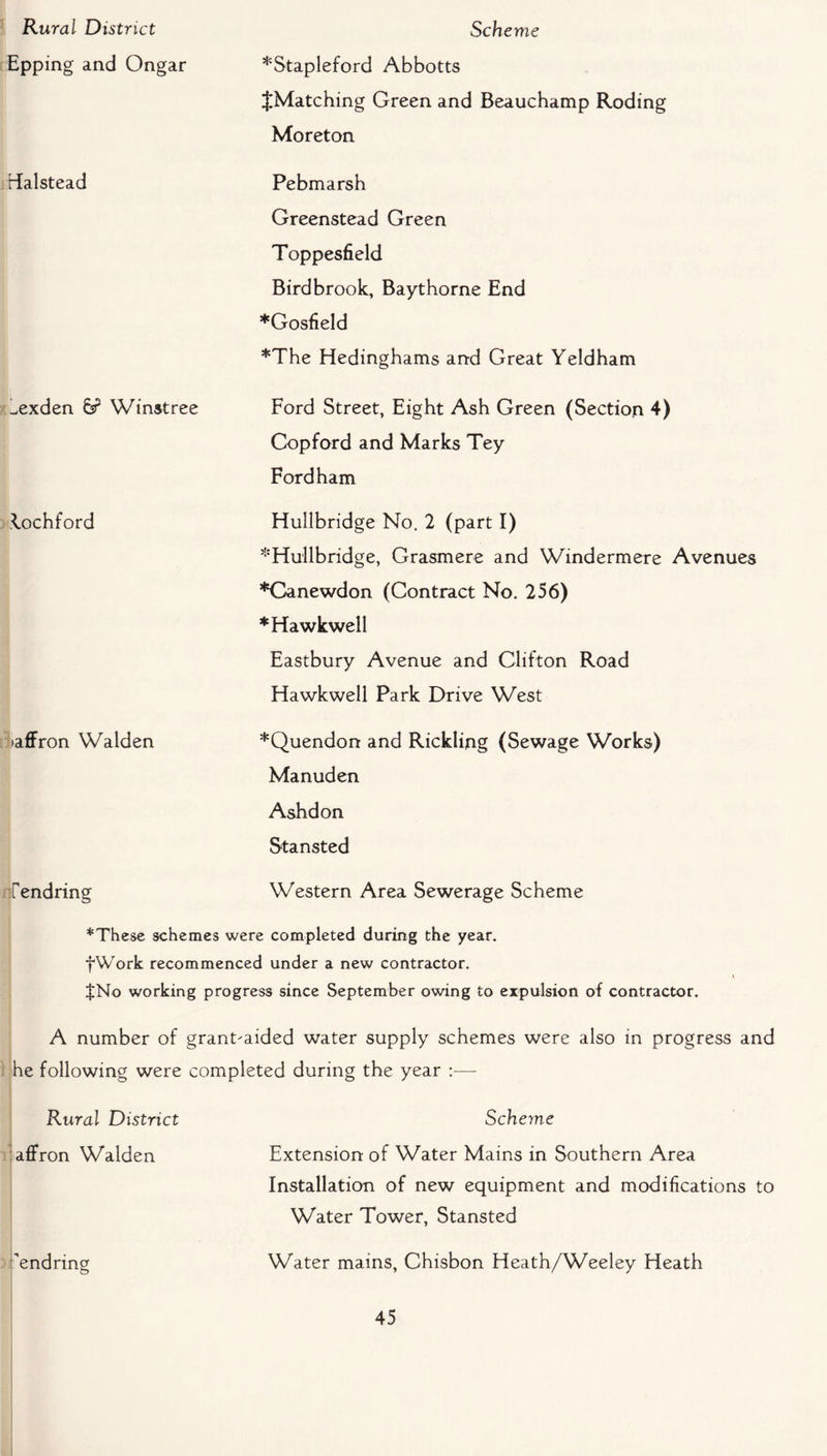 Epping and Ongar *Stapleford Abbotts {Matching Green and Beauchamp Roding Moreton rfalstead Pebmarsh Greenstead Green Toppesfield Birdbrook, Baythorne End *Gosfield *The Hedinghams and Great Yeldham ^exden 6? Winstree Ford Street, Eight Ash Green (Section 4) Copford and Marks Tey Fordham lochford Hullbridge No. 2 (part I) *Hullbridge, Grasmere and Windermere Avenues *Canewdon (Contract No. 256) *Hawkwell Eastbury Avenue and Clifton Road Hawkwell Park Drive West affron Walden *Quendon and Rickling (Sewage Works) Manuden Ashdon Stansted f endring Western Area Sewerage Scheme *These schemes were completed during the year. fWork recommenced under a new contractor. $No working progress since September owing to expulsion of contractor. A number of grant^aided water supply schemes were also in progress and he following were completed during the year :— Rural District affron Walden Scheme Extension of Water Mains in Southern Area Installation of new equipment and modifications to Water Tower, Stansted ’endring Water mains, Chisbon Heath/Weeley Heath