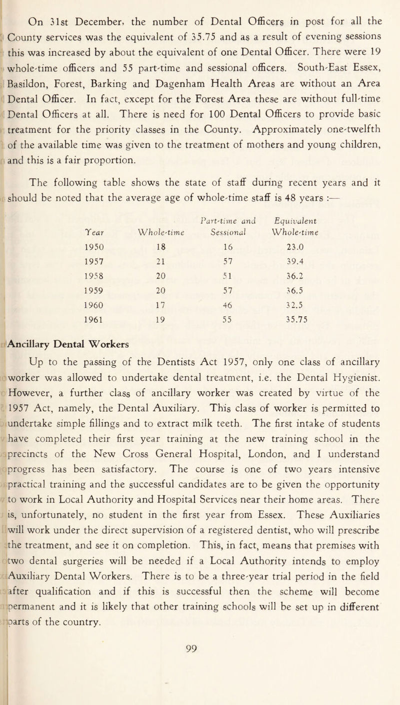 On 31st December, the number of Dental Officers in post for all the County services was the equivalent of 35.75 and as a result of evening sessions this was increased by about the equivalent of one Dental Officer. There were 19 whole-time officers and 55 part-time and sessional officers. South-East Essex, Basildon, Forest, Barking and Dagenham Health Areas are without an Area Dental Officer. In fact, except for the Forest Area these are without full-time Dental Officers at all. There is need for 100 Dental Officers to provide basic treatment for the priority classes in the County. Approximately one-twelfth of the available time was given to the treatment of mothers and young children, and this is a fair proportion. The following table shows the state of staff during recent years and it should be noted that the average age of whole-time staff is 48 years :— T ear 'Whoh'time Part-time and Sessional Equivalent Whoh'time 1950 18 16 23.0 1957 21 57 39.4 1958 20 51 36.2 1959 20 57 36.5 1960 17 46 32.5 1961 19 55 35.75 Ancillary Dental Workers Up to the passing of the Dentists Act 1957, only one class of ancillary worker was allowed to undertake dental treatment, i.e. the Dental Hygienist. However, a further class of ancillary worker was created by virtue of the 1957 Act, namely, the Dental Auxiliary. This class of worker is permitted to undertake simple fillings and to extract milk teeth. The first intake of students have completed their first year training at the new training school in the precincts of the New Cross General Hospital, London, and I understand progress has been satisfactory. The course is one of two years intensive practical training and the successful candidates are to be given the opportunity to work in Local Authority and Hospital Services near their home areas. There is, unfortunately, no student in the first year from Essex. These Auxiliaries will work under the direct supervision of a registered dentist, who will prescribe the treatment, and see it on completion. This, in fact, means that premises with two dental surgeries will be needed if a Local Authority intends to employ Auxiliary Dental Workers. There is to be a three-year trial period in the field after qualification and if this is successful then the scheme will become permanent and it is likely that other training schools will be set up in different parts of the country.