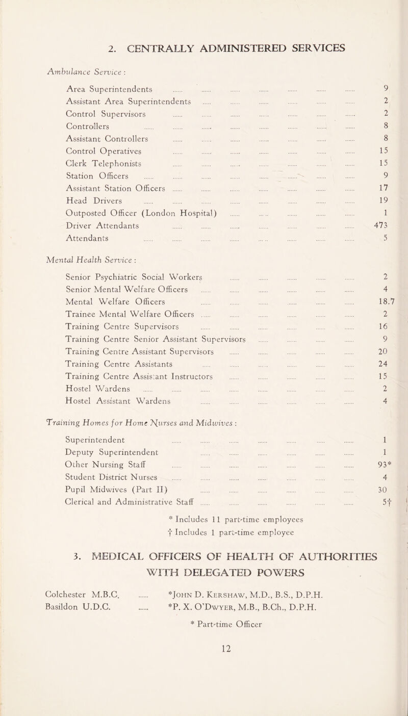 2. CENTRALLY ADMINISTERED SERVICES Ambulance Service : Area Superintendents Assistant Area Superintendents Control Supervisors Controllers Assistant Controllers Control Operatives Clerk Telephonists Station Officers Assistant Station Officers Head Drivers Outposted Officer (London Hospital) Driver Attendants Attendants Mental Health Service : Senior Psychiatric Social Workers Senior Mental Welfare Officers Mental Welfare Officers Trainee Mental Welfare Officers Training Centre Supervisors Training Centre Senior Assistant Supervisors Training Centre Assistant Supervisors Training Centre Assistants Training Centre Assistant Instructors Hostel Wardens Hostel Assistant Wardens Training Homes for Home Tfurses and Midwives : Superintendent Deputy Superintendent Other Nursing Staff Student District Nurses Pupil Midwives (Part II) Clerical and Administrative Staff * Includes 11 part-time employees f Includes 1 part-time employee 9 2 2 8 8 15 15 9 17 19 1 473 5 2 4 18.7 2 16 9 20 24 15 2 4 1 1 93* 4 30 5f 3. MEDICAL OFFICERS OF HEALTH OF AUTHORITIES WITH DELEGATED POWERS Colchester M.B.C. *John D. Kershaw, M.D., B.S., D.P.LI. Basildon U.D.C. *P. X. O’Dwyer, M.B., B.Ch., D.P.H. * Part'time Officer