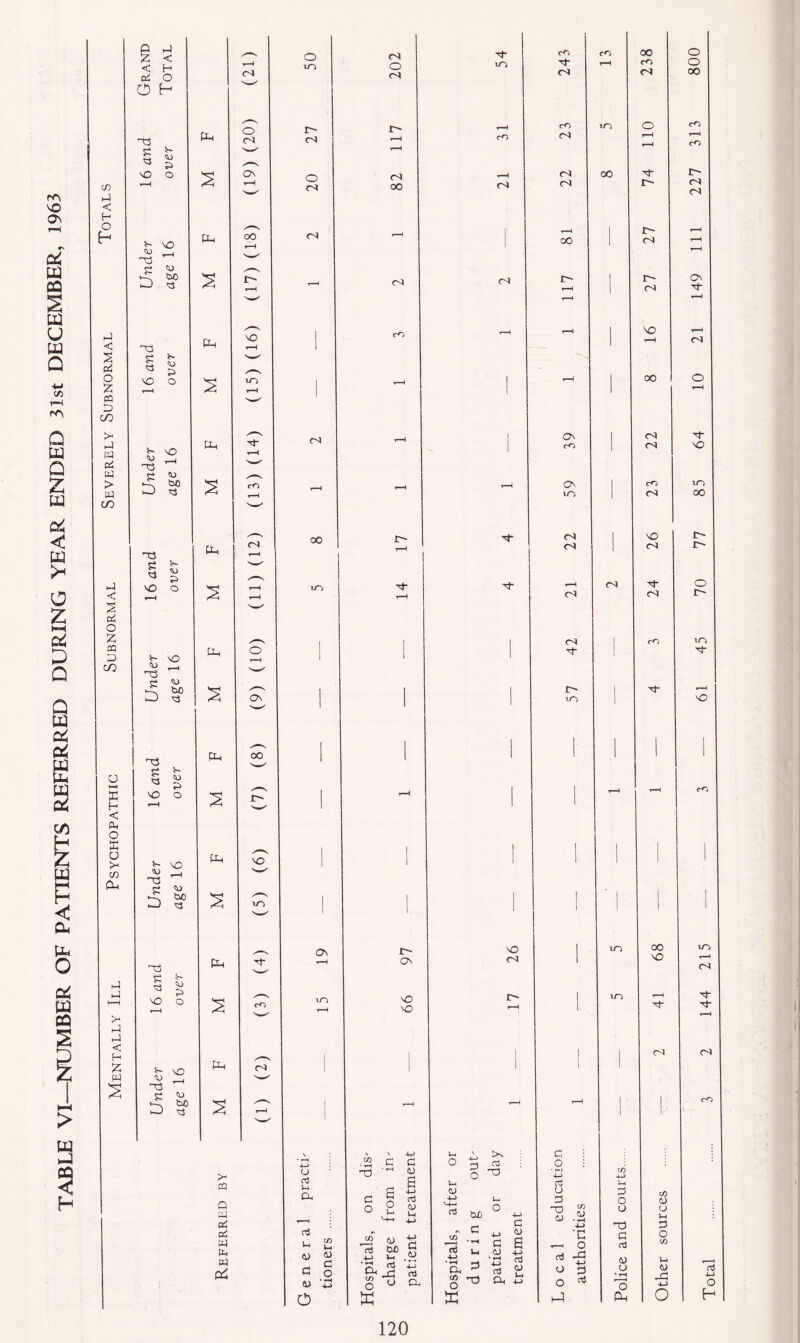 P H < H »o oi O O H ol ^ s 03 o4 <3 ^ P> NO O On < S NO -1 03 S3 w vP bo h-> <3 y s 03 1 'w' Pi 2: >- 04 03 Ph r-H S3 ►4 P lO r-H i—i NO o r ■ < S cO 'w' hJ ►4 < H Ph 1 Z v- vO 04 w V Ph 2 03 ^ S3 SJ vP bO ►-> P (I) 1 \ : * *-H >* o : ttj PC u Q-i Q W ed * 1 »S d. w Ph QJ <i) S4 _ c cd p o 03 ‘+3 o o c4 ON NO NO 03 c O O 4 C S3 6 4-> d CD Vh w oO co 00 o cO o cs ol OO CO to O C-O t—H r~l cO Ol 00 oi- I> 04 1 J, IS v—H 00 t—H r-H 04 -Nfr- 1—1 r-H t—{ I NO r-H (SI , 1 r-H 1 On OJ 'Nj- (SI NO O^ J> , to r-H r-H T t—H 1 1 1 1 1 04 t—H T—H 1 I cn >v a i nJ o : 03 • *-< 4H c/5 -u> cd O P cf) u o s O JH C r-p) C/5 « .SJ 4-> o 03 CD Vh P 'C C O p £ -H O a C/5 O) +-> •j3 rf -p o Vh , Th CD ^ Jh a. iJ o p o 03 o * *H o CD rJ^ 4-> d 4—> o cz o H 120