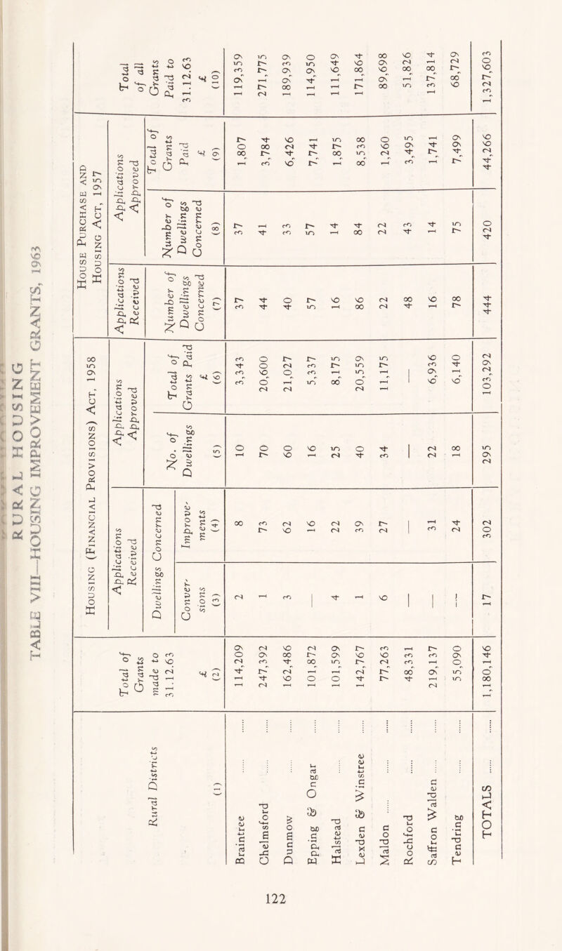 o z rA VO Sv 2 z < & o H z to f m m i0> 0 9 : e & r. -3 ^ < o z >—i w p 0 £ > [.a :.J ca < H D a$ Q £ < w C/D < K O od D Ph JT VO On H a < o Z w So C/D D O K D O X 00 VO O H a < C/D 2 o C/D > O erf Ph -J < U < z £ O Z C/D D O to o-> r * <o o +-> rO VO O 03 e^4 tr« *o* O '3 P-c T—1 CO o On vo co On vo JF- 1> C4 ON co ON ON 00 o to On ON H NO NO 0O 00 NO On cO On 04 i-H 04 O NO_ On 00 » 1 °0 IT- 00 vq^ i> 00 lO cO NO t-H CO vo S T3 O W G » « O u s ;s -a £2, -Cl, -C2, < < o <0 4G r- H- NO to 00 o Total o 00 04 Tj- r- m NO o Pn ^ O' oo r-H r- CO no t- i> oo t-H 00 04 i—H vo O cO T|- t- ON ON Nl- O ^ tUD <u K C * r* -Q C i- <u <u o srQ o 00 r- cO cn cn r- IT) 00 04 04 fO io> I> <o § H3 G £ ? -2 i—P o -a ^ -a aj <c o to rT3 bo s> V £ fi ID ■<-“ V r£D ~ ^ ^ co O 5 3 S 3 ON ° CD r- C<D •3- O tJ- J> VO NO NO 00 04 <-4 00 •c)- NO 00 r- VO O •G £ ? o NJ *- -O £2 £2, £2, £2 <; < rT3 * «-* - c2 c3 «2 H no o S w tr< g o cO H- co o o NO„ o' C4 r-~ <~4 <o t-H 04 cn cn io> i> oo On lO io o' 04 lO I> VC cO On VO O t—H vcT PO o ?* o ^ 3 * Q «>5 O G ^ ? -5 O ~ VJ ££ <U •C2, Cr^ < T3 <u S v~ CO Co £ o o <S3 bo s Q CO 8 3 ^ e 52 S 00 CO l> o) NO NO Ol O) On CO Ol ■^f- 04 V- <o S VO s o O co o 04 NO NO NO 04 V o 04 ',^- 04 On 04 CO O O O o NO l/~> o H- 04 00 t-H r- NO r-H 04 cn 1 04 ON 04 04 o CO On 04 NO 04 ON r- cn r—H Jt> o NO 'H—» X o cn CD On 00 r- ON NO NO cn cn On Tf o •Hi NO 04 cn ■tf 00 lO r- 04 cn t-H O t-H th <D 04 v+^ bl >—✓ H-' r-~ 04 T—H r-H 04 r- oo On lO o 4H 'TS r-H t—H ■•f NO O O r- •cf t—H iO 00 b* O H4 O- <r- cn