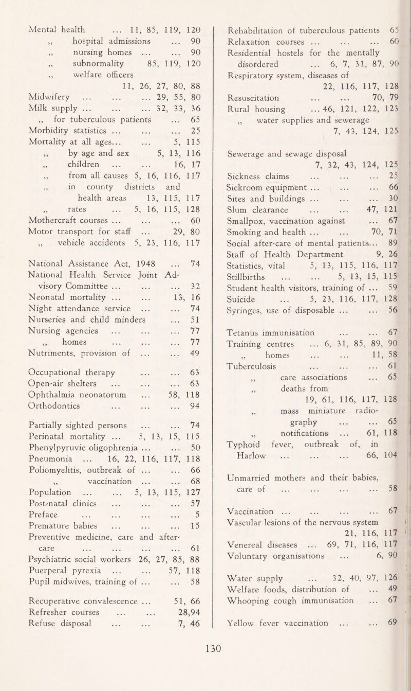 Mental health ... 11, 85, 119, 120 ,, hospital admissions ... 90 ,, nursing homes ... ... 90 ,, subnormality 85, 119, 120 ,, welfare officers 11, 26, 27, 80, 88 Midwifery Milk supply ... 29, 55, 80 32, 33, 36 ,, for tuberculous patients • . • 65 Morbidity statistics ... • • • 25 Mortality at all ages... 5, 115 ,, by age and sex 5 13, 116 ,, children 16, 17 ,, from all causes 5, 16, 116, 117 ,, in county districts and health areas 13, 115, 117 ,, rates ... 5, 16, 115, 128 Mothercraft courses ... • • • 60 Motor transport for staff 29, 80 ,, vehicle accidents 5, 23, 116, 117 National Assistance Act, 1948 74 National Health Service Joint Ad' visory Committee ... • • • 32 Neonatal mortality ... 13, 16 Night attendance service • • . 74 Nurseries and child minders • • • 51 Nursing agencies • . . 77 ,, homes • • • 77 Nutriments, provision of 49 Occupational therapy • • • 63 Opemair shelters • . . 63 Ophthalmia neonatorum 58, 118 Orthodontics • • • 94 Partially sighted persons • • • 74 Perinatal mortality ... 5, 13, 15, 115 Phenylpyruvic oligophrenia ... . . . 50 Pneumonia ... 16, 22, 116, 117, 118 Poliomyelitis, outbreak of ... • ♦ • 66 ,, vaccination • • • 68 Population ... ... 5, 13, 115, 127 Postmatal clinics • • • 57 Preface • • • 5 Premature babies • • • 15 Preventive medicine, care care Psychiatric social workers Puerperal pyrexia Pupil midwives, training of Recuperative convalescence Refresher courses Refuse disposal and after' ... 61 26, 27, 85, 88 57, 118 ... 58 51, 66 28,94 7, 46 Rehabilitation of tuberculous patients 65 Relaxation courses ... ... ... 60 Residential hostels for the mentally disordered ... 6, 7, 31, 87, 90 Respiratory system, diseases of 22, 116, 117, 128 Resuscitation 70. , 79 Rural housing ...46, 121, 122, 123 ,, water supplies and sewerage 7, 43, 124, 125 Sewerage and sewage disposal 7, 32, 43, 124, 125 Sickness claims • . . 25 Sickroom equipment ... . . . 66 Sites and buildings ... . . . 30 Slum clearance 47, 121 Smallpox, vaccination against ... 67 Smoking and health ... 70, 71 Social aftencare of mental patients... 89 Staff of Health Department 9, 26 Statistics, vital 5, 13, 115, 116, 117 Stillbirths ... ... 5, 13, , 15, 115 Student health visitors, training of ... 59 Suicide ... 5, 23, 116, 117, 128 Syringes, use of disposable ... ... 56 Tetanus immunisation • • • 67 Training centres ... 6, 31, 85, 89, 90 ,, homes 11, 58 Tuberculosis . . . 61 ,, care associations • • • 65 ,, deaths from 19, 61, 116, 117, 128 ,, mass miniature radio' graphy . . . 65 ,, notifications 61, 118 Typhoid fever, outbreak of, in Harlow 66, 104 Unmarried mothers and their babies, care of ... ... ... ... 58 Vaccination ... ... ... ... 67 Vascular lesions of the nervous system 21, 116, 117 Venereal diseases ... 69, 71, 116, 117 Voluntary organisations 6, 90 Water supply ... 32, 40, 97, 126 Welfare foods, distribution of ... 49 Whooping cough immunisation ... 67 Yellow fever vaccination ... 69