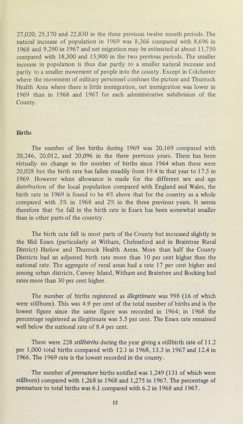 27,020, 25,170 and 22,830 in the three previous twelve month periods. The natural increase of population in 1969 was 8,366 compared with 8,696 in 1968 and 9,290 in 1967 and net migration may be estimated at about 11,750 compared with 18,300 and 15,900 in the two previous periods. The smaller increase in population is thus due partly to a smaller natural increase and partly to a smaller movement of people into the county. Except in Colchester where the movement of military personnel confuses the picture and Thurrock Health Area where there is little immigration, net immigration was lower in 1969 than in 1968 and 1967 for each administrative subdivision of the County. Births The number of live births during 1969 was 20,169 compared with 20,246, 20,012, and 20,096 in the three previous years. There has been virtually no change in the number of births since 1964 when there were 20,028 but the birth rate has fallen steadily from 19.4 in that year to 17.5 in 1969. However when allowance is made for the different sex and age distribution of the local population compared with England and Wales, the birth rate in 1969 is found to be 4% above that for the country as a whole compared with 3% in 1968 and 2% in the three previous years. It seems therefore that the fall in the birth rate in Essex has been somewhat smaller than in other parts of the country. The birth rate fell in most parts of the County but increased slightly in the Mid Essex (particularly at Witham, Chelmsford and in Braintree Rural District) Harlow and Thurrock Health Areas. More than half the County Districts had an adjusted birth rate more than 10 per cent higher than the national rate. The aggregate of rural areas had a rate 17 per cent higher and among urban districts, Canvey Island, Witham and Braintree and Bocking had rates more than 30 per cent higher. The number of births registered as illegitimate was 998 (16 of which were stillborn). This was 4.9 per cent of the total number of births and is the lowest figure since the same figure was recorded in 1964; in 1968 the percentage registered as illegitimate was 5.5 per cent. The Essex rate remained well below the national rate of 8.4 per cent. There were 228 stillbirths during the year giving a stillbirth rate of 11.2 per 1,000 total births compared with 12.1 in 1968, 13.3 in 1967 and 12.4 in 1966. The 1969 rate is the lowest recorded in the county. The number of premature births notified was 1,249 (131 of which were stillborn) compared with 1,268 in 1968 and 1,275 in 1967. The percentage of premature to total births was 6.1 compared with 6.2 in 1968 and 1967.