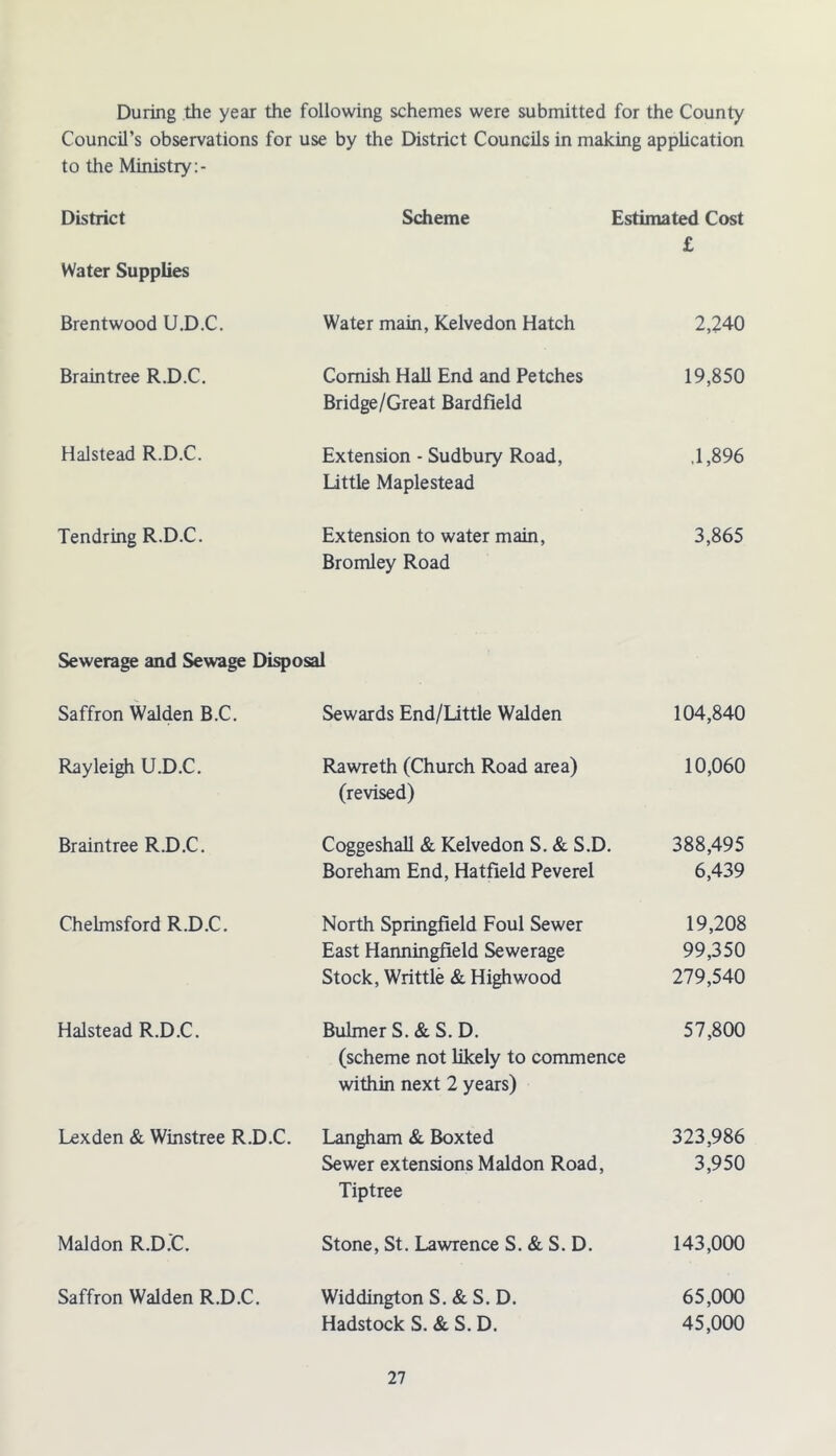 During the year the following schemes were submitted for the County Council’s observations for use by the District Councils in making application to the Ministry District Scheme Estimated Cost r Water Supplies L Brentwood U.D.C. Water main, Kelvedon Hatch 2,240 Braintree R.D.C. Cornish Hall End and Petches Bridge/Great Bardfield 19,850 Halstead R.D.C. Extension - Sudbury Road, Little Maplestead ,1,896 Tendring R.D.C. Extension to water main, Bromley Road 3,865 Sewerage and Sewage Disposal Saffron Walden B.C. Sewards End/Little Walden 104,840 Rayleigh U.D.C. Rawreth (Church Road area) (revised) 10,060 Braintree R.D.C. Coggeshall & Kelvedon S. & S.D. Boreham End, Hatfield Peverel 388,495 6,439 Chelmsford R.D.C. North Springfield Foul Sewer East Hanningfield Sewerage Stock, Writtle & Highwood 19,208 99,350 279,540 Halstead R.D.C. Bulmer S. & S. D. (scheme not likely to commence within next 2 years) 57,800 Lexden & Winstree R.D.C. Langham & Box ted Sewer extensions Maldon Road, Tiptree 323,986 3,950 Maldon R.D.C. Stone, St. Lawrence S. & S. D. 143,000 Saffron Walden R.D.C. Widdington S. & S. D. Hadstock S. & S. D. 65.000 45.000