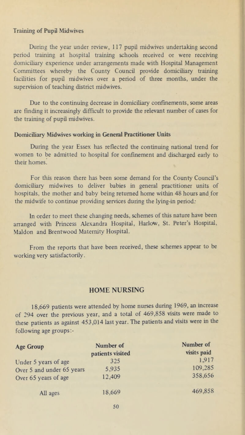 Training of Pupil Midwives During the year under review, 117 pupil midwives undertaking second period training at hospital training schools received or were receiving domiciliary experience under arrangements made with Hospital Management Committees whereby the County Council provide domiciliary training facilities for pupil midwives over a period of three months, under the supervision of teaching district midwives. Due to the continuing decrease in domiciliary confinements, some areas are finding it increasingly difficult to provide the relevant number of cases for the training of pupil midwives. Domiciliary Midwives working in General Practitioner Units During the year Essex has reflected the continuing national trend for women to be admitted to hospital for confinement and discharged early to their homes. For this reason there has been some demand for the County Council’s domiciliary midwives to deliver babies in general practitioner units of hospitals, the mother and baby being returned home within 48 hours and for the midwife to continue providing services during the lying-in period: In order to meet these changing needs, schemes of this nature have been arranged with Princess Alexandra Hospital, Harlow, St. Peter’s Hospital, Maldon and Brentwood Maternity Hospital. From the reports that have been received, these schemes appear to be working very satisfactorily. HOME NURSING 18,669 patients were attended by home nurses during 1969, an increase of 294 over the previous year, and a total of 469,858 visits were made to these patients as against 453,014 last year. The patients and visits were in the following age groups Age Group Number of patients visited Number of visits paid Under 5 years of age Over 5 and under 65 years Over 65 years of age 325 5,935 12,409 1,917 109,285 358,656 All ages 18.669 469,858
