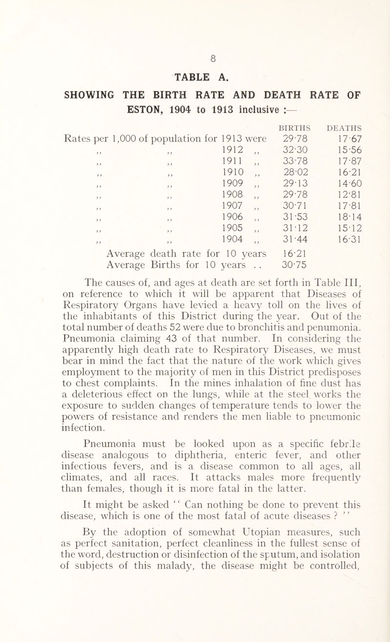 TABLE A. SHOWING THE BIRTH RATE AND DEATH RATE OF ESTON, 1904 to 1913 inclusive BIRTHS DEATHS Rates per 1,000 of population for 1913 were 29 78 17-67 yy y y 1912 „ 32-30 15-56 y y y y 1911 „ 33-78 17-87 y y y y 1910 „ 28-02 16-21 y y y y 1909 „ 29-13 14-60 y y y y 1908 „ 29-78 12‘81 y y y y 1907 „ 30-71 17-81 y y y y 1906 „ 31-53 18-14 y y y y 1905 „ 31-12 15-12 y y y y 1904 „ 31-44 16-31 Average death rate for 10 years 16-21 Average Births for 10 years .. 30-75 The causes of, and ages at death are set forth in Table III, on reference to which it will be apparent that Diseases of Respiratory Organs have levied a heavy toll on the lives of the inhabitants of this District during the year. Out of the total number of deaths 52 were due to bronchitis and penumonia. Pneumonia claiming 43 of that number. In considering the apparently high death rate to Respiratory Diseases, we must bear in mind the fact that the nature of the work which gives employment to the majority of men in this District predisposes to chest complaints. In the mines inhalation of fine dust has a deleterious effect on the lungs, while at the steel, works the exposure to sudden changes of temperature tends to lower the powers of resistance and renders the men liable to pneumonic infection. Pneumonia must be looked upon as a specific febrde disease analogous to diphtheria, enteric fever, and other infectious fevers, and is a disease common to all ages, all climates, and all races. It attacks males more frequently than females, though it is more fatal in the latter. It might be asked “ Can nothing be done to prevent this disease, which is one of the most fatal of acute diseases ? By the adoption of somewhat Utopian measures, such as perfect sanitation, perfect cleanliness in the fullest sense of the word, destruction or disinfection of the sputum, and isolation of subjects of this malady, the disease might be controlled,