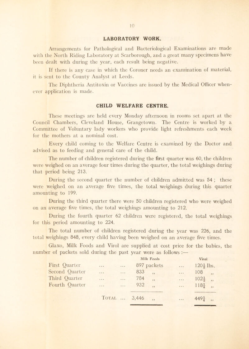 LABORATORY WORK. Arrangements for Pathological and Bacteriological Examinations are made with the North Riding Laboratory at Scarborough, and a great many specimens have been dealt with during the year, each result being negative. If there is any case in which the Coroner needs an examination of material, it is sent to the County Analyst at Leeds. The Diphtheria Antitoxin or Vaccines are issued by the Medical Officer when- ever application is made. CHILD WELFARE CENTRE. These meetings are held every Monday afternoon in rooms set apart at the Council Chambers, Cleveland House, Grangetown. The Centre is worked by a Committee of Voluntary lady workers who provide light refreshments each week for the mothers at a nominal cost. Every child coming to the Welfare Centre is examined by the Doctor and advised as to feeding and general care of the child. The number of children registered during the first quarter was 60, the children were weighed on an average four times during the quarter, the total weighings during that period being 213. During the second quarter the number of children admitted was 54 ; these were weighed on an average five times, the total weighings during this quarter amounting to 199. During the third quarter there were 50 children registered who were weighed on an average five times, the total weighings amounting to 212. During the fourth quarter 62 children were registered, the total weighings for this period amounting to 224. The total number of children registered during the year was 226, and the total weighings 848, every child having been weighed on an average five times. Glaxo, Milk Foods and Virol are supplied at cost price for the babies, the number of packets sold during the past year were as follows :— Milk Foods Virol First Quarter Second Quarter Third Quarter Fourth Quarter 897 packets 833 784 932 }} y} 120* lbs. 108^ „ 102* „ 118i „ 449i Total ... 3,446