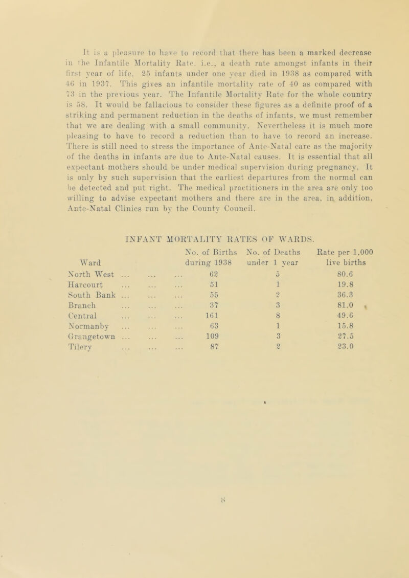 It is a pleasui'c to have to record that tliere has l)een a marked decrease in tlie infantile Mortality Jlate. i.e.. a deatli rate amongst infants in their first year of life. 25 infants under one year died in IthlS as com])ared with 4(j in 103?. 'I’liis gives an infantile mortality rate of 10 as com])ared with 13 in the jirevious year. 'I'he Infantile Mortality Jiatt* for the whole country is 58. it would be fallacious to consider these figures as a definite proof of a striking and permanent reduction in the deaths of infants, we must remember that we are dealing witli a small community. Nevertheless it is much more pleasing to liave to record a reduction than to have to record an increase. Tliere is still need to stress the importance of Ante-Natal care as the majority of the deaths in infants are due to Ante-Natal causes. It is essential that all exjiectant mothers should be under medical supervision during pregnancy. It is only by such supervision that the earliest departures from the normal can be detected and jnit right. The medical jiractitioners in the area are only too willing to advise expectant mothers and there are in the area, in addition. Ante-Natal Clinics run by the County Council. INFANT MOKTALJ'fY KATFS OF M'AKDS. No. of Births No. of Deaths Rate per 1,000 Ward during 1938 under 1 year live births North West ... 62 5 80.6 Harcourt 51 1 19.8 South Bank ... 55 2 36.3 Branch 3? 3 81.0 » Central 161 8 49.6 Normanby 63 1 15.8 Grangetown ... 109 3 27.5