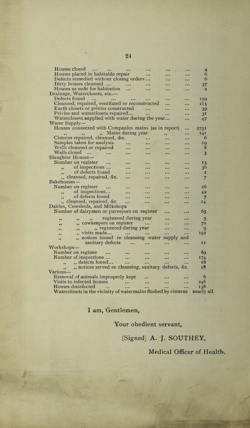 Houses closed Houses placed in habitable repair Defects remedied without closing orders ... Dirty houses cleansed ... Houses as nnfit for habitation Drainage, Waterclosets, etc.— Defects found Cleansed, repaired, ventilated or reconstructed Earth closets or privies constructed Privies and waterclosets repaired... Waterclosets supplied with water during the year... Water Supply— Houses connected with Companies mains (as in report) ... ,, ,, ,, Mains during year ,, Cisterns repaired, cleansed, <&c. Samples taken for analysis Wells cleansed or repaired Wells closed ... Slaughter Houses— Number on register „ of inspections ... ,, of defects found ,, cleansed, repaired, &c. Bakehouses — Number on register ,, of inspections... ,, of defects found ,, cleansed, repaired, &c Dairies, Cowsheds, and Milkshops Number of dairymen or purveyors on register ,, registered during year cowkeepers on register ,, registered during year visits made... notices issued re cleansing water supply and sanitary defects Workshops— Number on register Number of inspections ... ,, ,, detects fonnd... ,, ,, notices served re cleansing, sanitary defects, &c. Various— Removal of animals improperly kept Visits to infected houses Houses disinfected W’aterclosets in the vicinity of watermains flushed by cisterns 4 6 6 37 159 II3 39 31 47 2751 141 6 19 8 3 13 36 2 7 26 49 7 14 65 5 70 5 192 II 89 174 18 18 6 246 138 nearly all. I am, Gentlemen, Your obedient servant, (Signed) A. J. SOUTHEY, Medical Officer of Health.