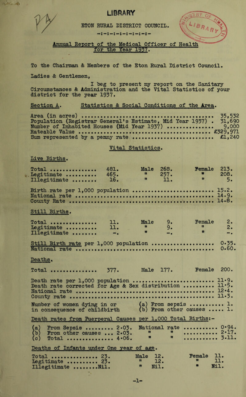 LIBRARY ETON RURAL DISTRICT COUNCIL. Annual Report of the Medical Officer for the I'ear 193t. of To the Chairman & Members of the Eton Rural District Council. Ladies & Gentlemen, I beg to present my report on the Sanitary Circumstances & Administration and the Vital Statistics of your district for the year 1937. Section A. Statistics & Social Conditions of the Area. Area (in acres) 35»332 Population (Registrar General’s Estimate, Mid Year 1937) . 31,690 Number of Iiihabited Houses (Mid Year 1937) 9,000 Rateable Value ...» £329,971 Sum represented by a penny rate £1,240 Vital Statistics. Live Births. Total Male 268. Female 213. Legitimate .... II 257. n 208. Illegitimate ., II 11. II 5. Birth.rate per 1,000 population . 15.2. National rate 14.9* County Rate 14*8. Still Births. Total 11. Male 9. Female 2. Legitimate 11.  9.  2. Illegitimate ........ -.  -.  ~. Still Birth rate per 1,000 population 0.35. National rate 0.60. Deaths. Total 377. Male 177. Female 200. Death rate per 1,000 population 11*9. Death rate corrected for Age & Sex distribution 11*5. National rate 12*4. County rate 11 •3* Number of women dying in or (a) From sepsis 1. in consequence of childbirth (b) From other causes 1. Death rates from Puerperal Causes per 1.000 Total Births (a) From Sepsis 2.03. National rate 0*94. (b) Prom other causes ... 2*03.  *' 2*17. (c) Total ............... 4*06. ” ” .»».......» 3.11. Deaths of Infants under One year of age. Total 23. Male 12. Female 11. Legitimate 23. '* 12.  11. Illegitimate ........Nil. ” Nil.  Nil. -1-