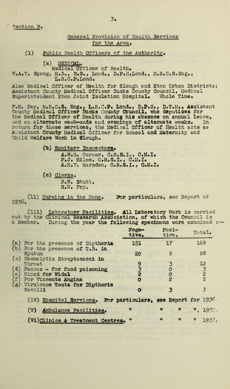 Section B» general Provision of Health Services for the Area, (l) Public Health Officers of the Authority, (a) MEDICAL,.. Medical Officer of' Health# V.A.T. Spong, M.B#, B.S., Lend., D.P.H.Lond., M*R#C.S.Eng#, L.R • C • P» Lond# Also Medical Officer of Health for Slough and Eton Urban Districts; Assistant County Medical Officer Bucks County Council, Medical Superintendent Eton Joint Isolation Hospital# Whole Time# F.M. Day, M.R.C#S# Eng#, L#R.C.P# Lend#, D#P#H#, D#T#M#, Assistant County Medical Officer Bucks County Council, who deputises for the Medical Officer of Health during his absence on annual leave.-, and on alternate week-ends and evenings of alternate weeks. In return for these services, the Medical Officer of Health acts as Assistant County Medical Officer for School and Maternity and Child Welfare Work in Slough. (h) Sanitary Inspectors# A.W#G-. Corner, C.R«S#1», C#M#I, F.J. Miles, C.R.S.I., C.M.I. A#H.V. Marsden, C.R.S.X., C#M#I# (c) Clerks# F.W. Stutt. H.W. Pry. (11) Nursing in the Home# FOr particulars, see Report of 19367 (Ill) Laboratory Facilities, All Laboratory Work is carried out by the Clinical Research Association, of which the Council is a Member# During the year the following specimens were examined : a) For the presence of Diptheria b) For the presence of T#B# in Sputum (c) Haemolytic Streptococci in Throat (dj Faeces - for food poisoning (e) Blood for Widal (f) For Vincents Angina (g) Virulence Tests for Diptheria Bacilli (IV) Hospital Services, For particulars, see Report for 193^ (V) Ambulance Facilities# ” ,f ,f ”, 1937•• (VI) Clinics & Treatment Centres#  M H  1937c Nega- tive# 151 20 9 3 2 0 O Posi- tive# 17 8 3 0 0 2 3 Total. 168 28 12 3 2 2 3