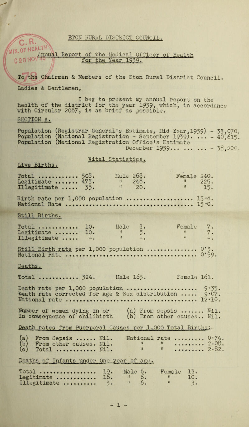 ETON HURiiL DH^THICT COUNCIL. Report of the Medical Officer of Health for the Year 19^9. & Members of the Eton Rural District Council. Ladies & Gentlemen, I beg to present my annual report on the health of the district for the year 1959^ vjhich’, in accordance with Circular 2067, is as brief as possible. SECTION A. Population (Registrar General's Estimate, Mid Year,1959) - 55,07C Population (National Registration - September 1959;. ... - 40,615 Population (National Registration Office's Estimate December 1959 - 58,200 Vital Statistics. Live Births. Total •.. Legitimate ...... Illegitimate .... . 508. . 475. . 55. Male 268.  248. >' 20. Female 240. 225.  15. Birth rate per 1, National Rate .. • 000 population Still Births. Total Legitimate Illegitimate .... . 10. . 10. • • Male 5. 5. if • Female 7• 7. ii _ • Still Birth rate per 1,000 population .... National Rate •.• Deaths. Total Male l6p. Foraalo 16I. Death rate per 1,000 population 9’55* Death rate corrected for Age ^ Sex distribution 9*C7. National rate 12*10. lJumber of women dying in or (a) From sepsis Nil. in coTasequence of childbirth (b) pTom other causes.. Nil. Death rates from Puerperal Causes per 1,000 Total Births a- (a) From Sepsis lb) 'From other causes, ic j Tot.nl ............ Nil. Nil. One National (I il year of a^e. rate ... If ... n , ^ • ••••• 0-74. 2*08. 2-82. Deaths of Infants under Total 19. Male 6. Female 15. Legitimate 16.  6. It 10. Illegitimate ^ • “ 6. If 5. 1