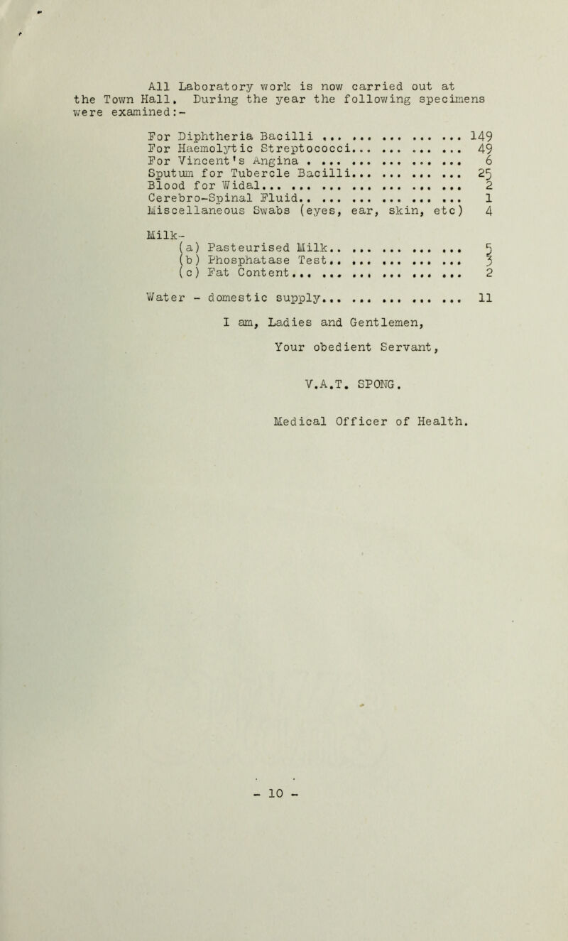 All Laboratory work is now carried out at the Tov^n Kali, During the year the following specimens were examined For Diphtheria Bacilli 149 For Haemolytic Streptococci 49 For Vincent’s Angina . ... 6 Sputum for Tubercle Bacilli ... 25 Blood for Y/idal Cerebro-Spinal Fluid., . Miscellaneous Swabs (eye Milk- fa) Pasteurised Milk (b) Phosphatase Test (c) Fat Content... , I am, Ladies and Gentlemen, Your obedient Servant, V.A.T. SPONG. Medical Officer of Health. 10 ,rvj rH cu