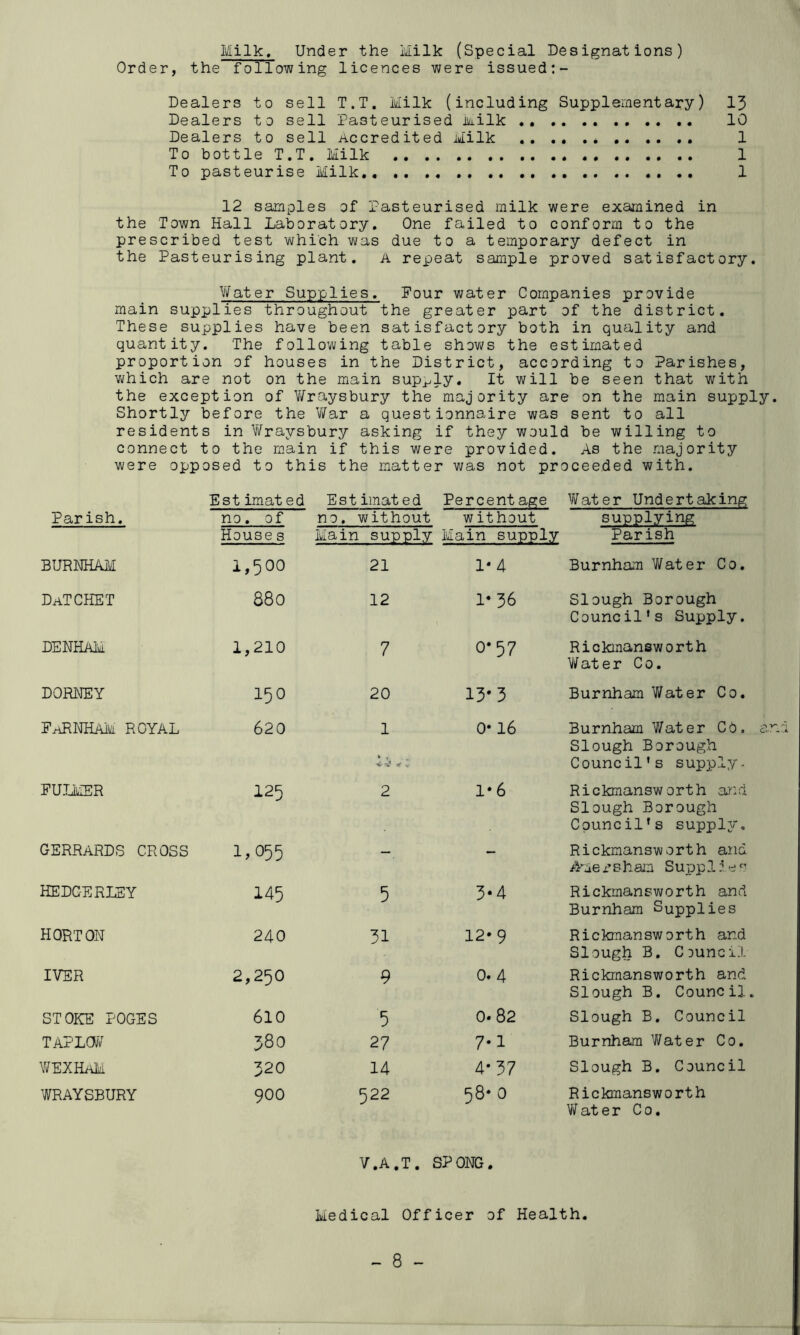 Milk, Under the Milk (Special Designations) Order, the following licences were issued:- Dealers to sell T.T. Milk (including Supplementary) 13 Dealers to sell Pasteurised Milk 10 Dealers to sell Accredited Milk 1 To bottle T.T. Milk .. 1 To pasteurise Milk. 1 12 samples of Pasteurised milk were examined in the Town Hall Laboratory. One failed to conform to the prescribed test which was due to a temporary defect in the Pasteurising plant. A repeat sample proved satisfactory. Water Supplies. Four water Companies provide main supplies throughout the greater part of the district. These supplies have been satisfactory both in quality and quantity. The following table shows the estimated proportion of houses in the District, according to Parishes, which are not on the main supply. It will be seen that with the exception of V/raysbury the majority are on the main supply Shortly before the ’War a questionnaire was sent to all residents in V/raysbury asking if they would be willing to connect to the main if this were provided. As the majority were opposed to this the matter was not proceeded with. Est imat ed Estimated Percent age Water Undertaking Parish. no. of no. without without supplying House s Main supply Main supply Parish BURNHAM 1,500 21 1*4 Burnham Water Co. DaTCHET 88o 12 1* 36 Slough Borough Council’s Supply. DENHAM 1,210 7 0*57 Rickinansworth Water Co. DORNEY o LO i—1 20 13*3 Burnham Water Co. FaRNHAM royal 620 1 o* 16 Burnham Water Cb. Slough Borough Council's supply- FULMER 125 2 1*6 Rickmansworth and Slough Borough Council’s supply. GERRARDS CROSS 1,055 - Rickmansworth and ikae r s ham Supp 1e r- HEDC-E RLSY 145 5 3.4 Rickinansworth and Burnham Supplies HORTON 240 31 12* 9 Rickmansworth and Slough B. Council IVER 2,250 9 0. 4 Rickinansworth and Slough B. Council STOKE POGES 610 '5 0.82 Slough B. Council TAPLCW 380 27 7*1 Burnham Water Co. WEXHAM 0 CM 14 4*37 Slough B. Council WRAYSBURY 900 522 58* 0 Rickinansworth Water Co. V.A.T. S? ONG. Medical Officer of Health.